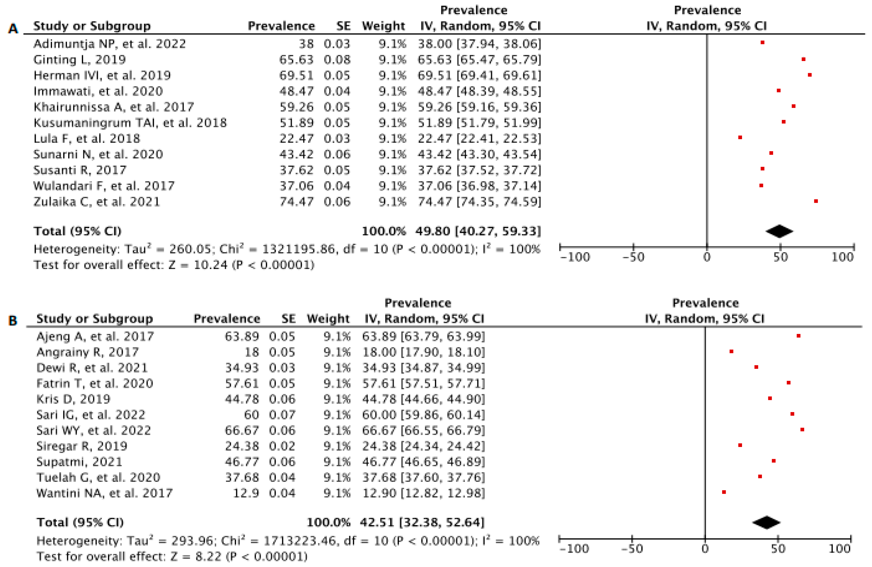 Diagnostics 13 02577 g004a Diagnostics 13 02577 g004a