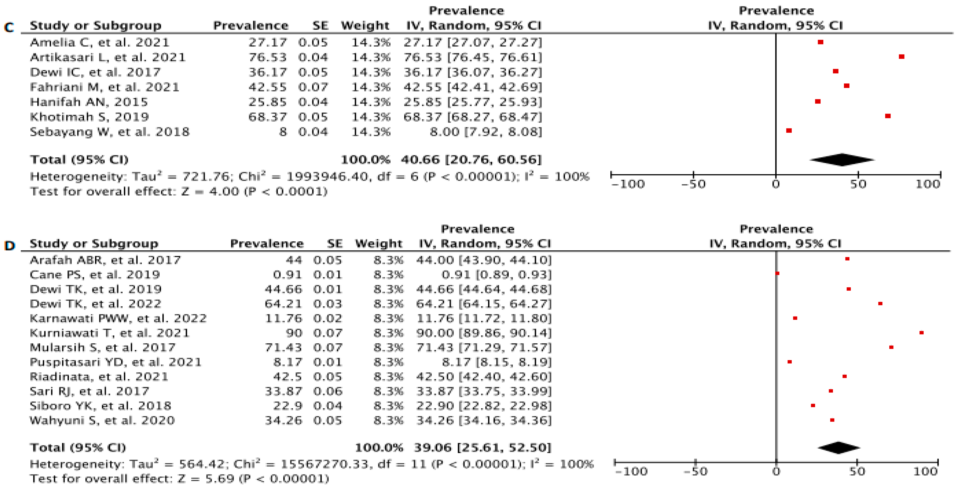 Diagnostics 13 02577 g004b Diagnostics 13 02577 g004b