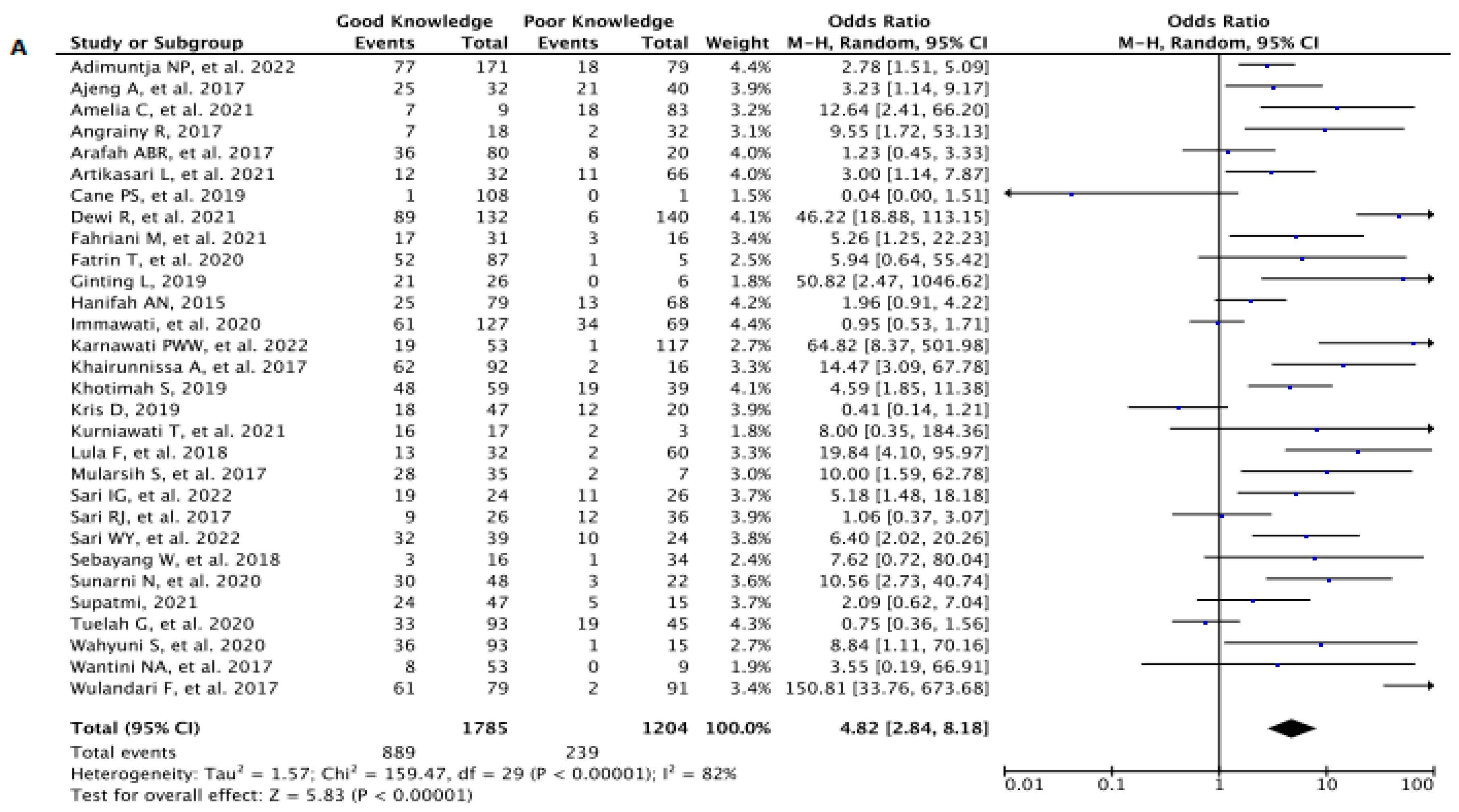 Diagnostics 13 02577 g005a Diagnostics 13 02577 g005a