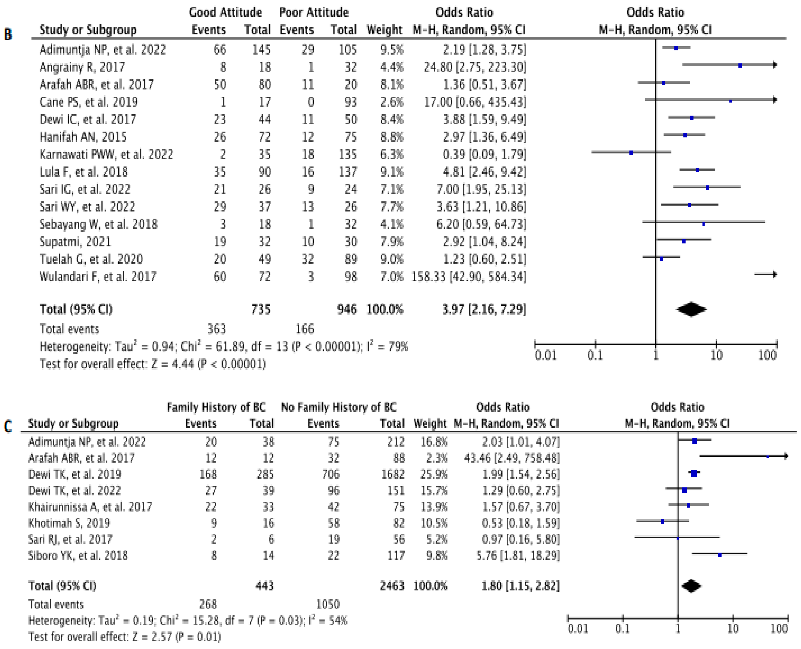 Diagnostics 13 02577 g005b Diagnostics 13 02577 g005b