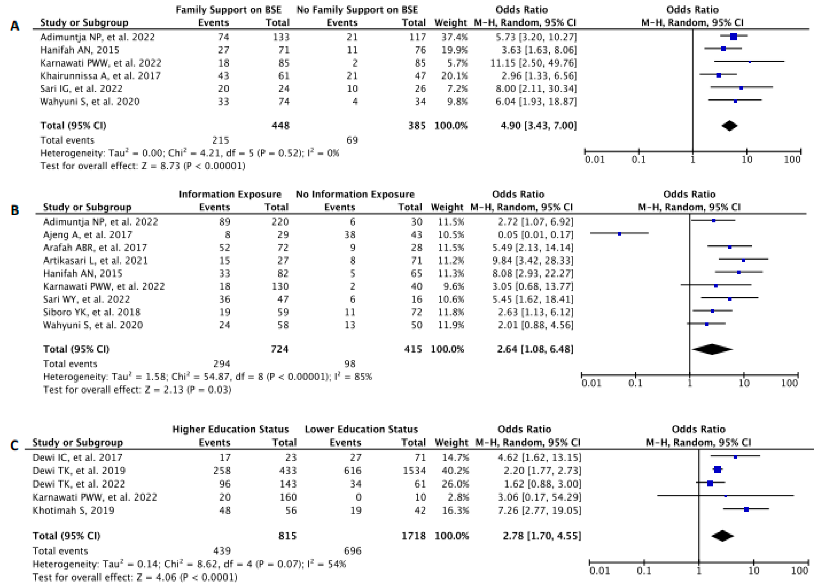 Diagnostics 13 02577 g006 Diagnostics 13 02577 g006