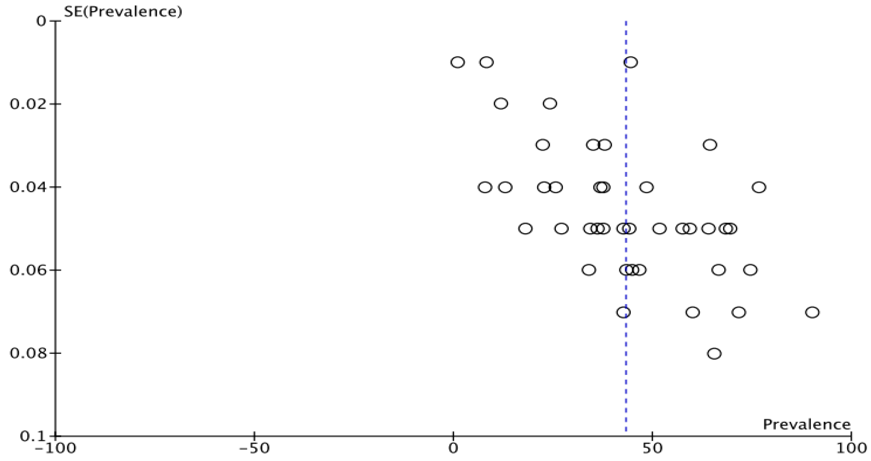 Diagnostics 13 02577 g007 Diagnostics 13 02577 g007