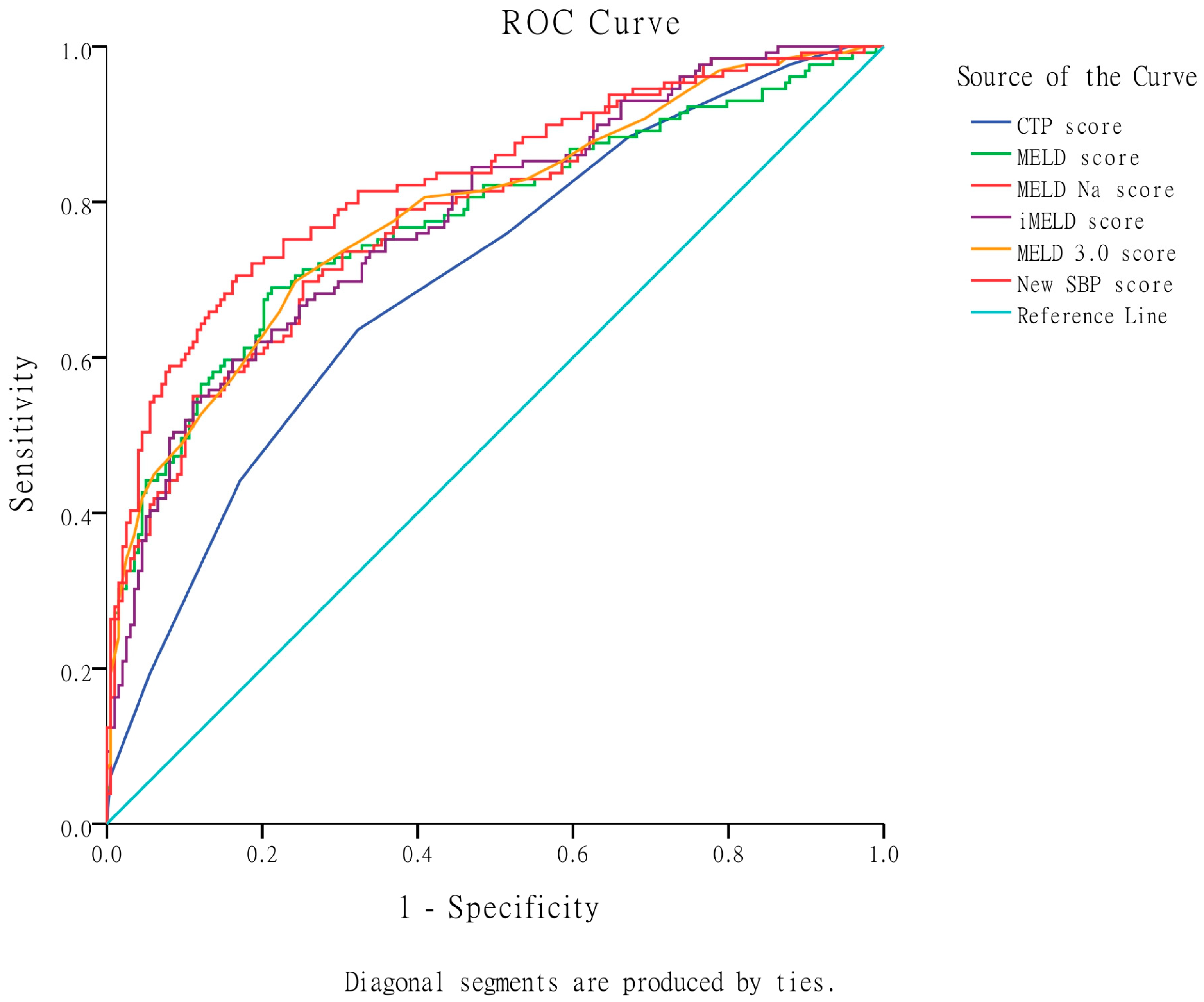 Uwsa2 Score Correlation 11 - 4oj4sw0
