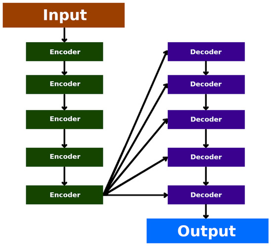 What Is Machine Learning, Artificial Neural Networks and Deep Learning ...