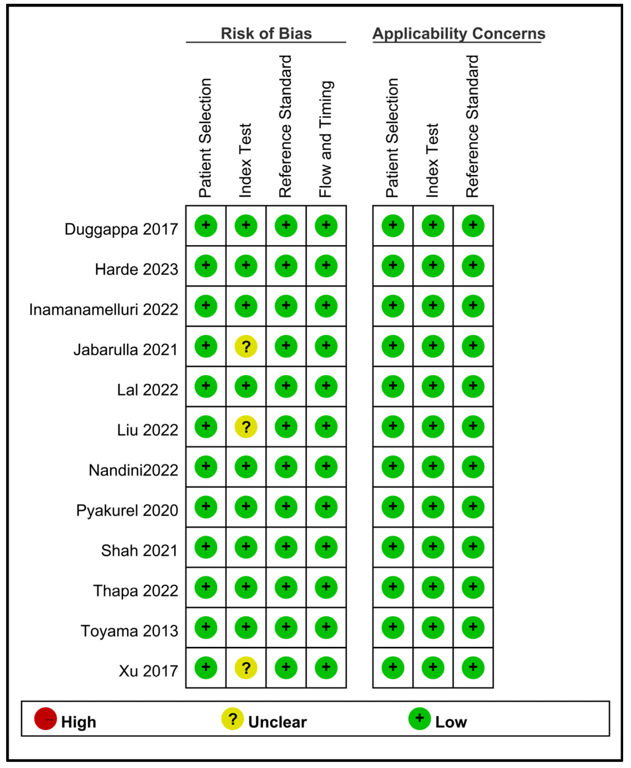 Diagnostics 13 02584 g002 Diagnostics 13 02584 g002