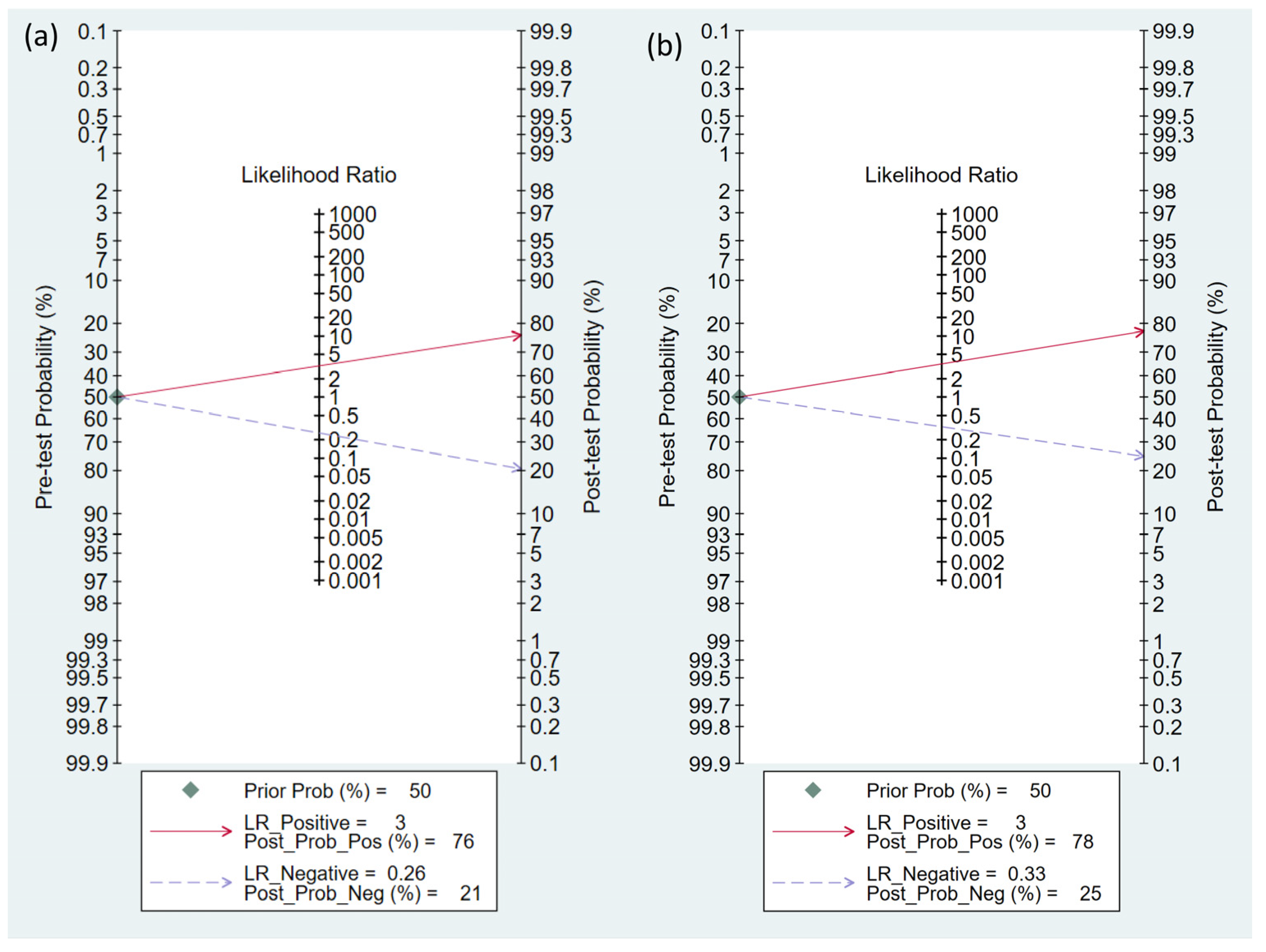 Diagnostics 13 02584 g005 Diagnostics 13 02584 g005