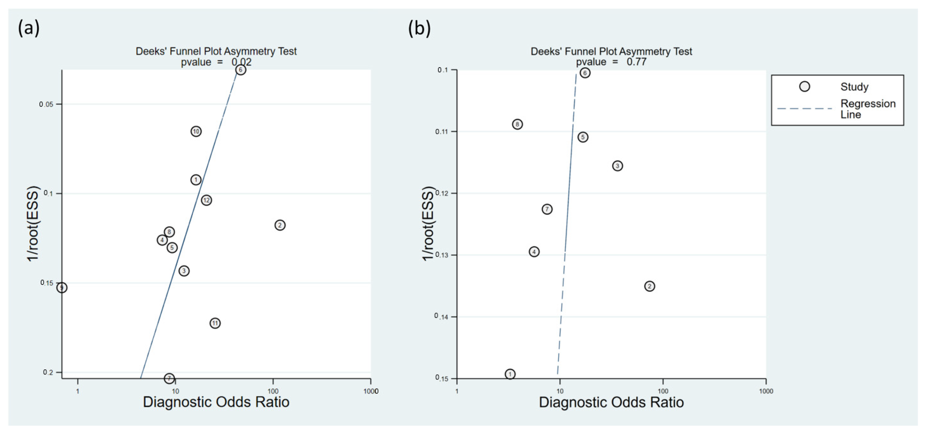 Diagnostics 13 02584 g006 Diagnostics 13 02584 g006