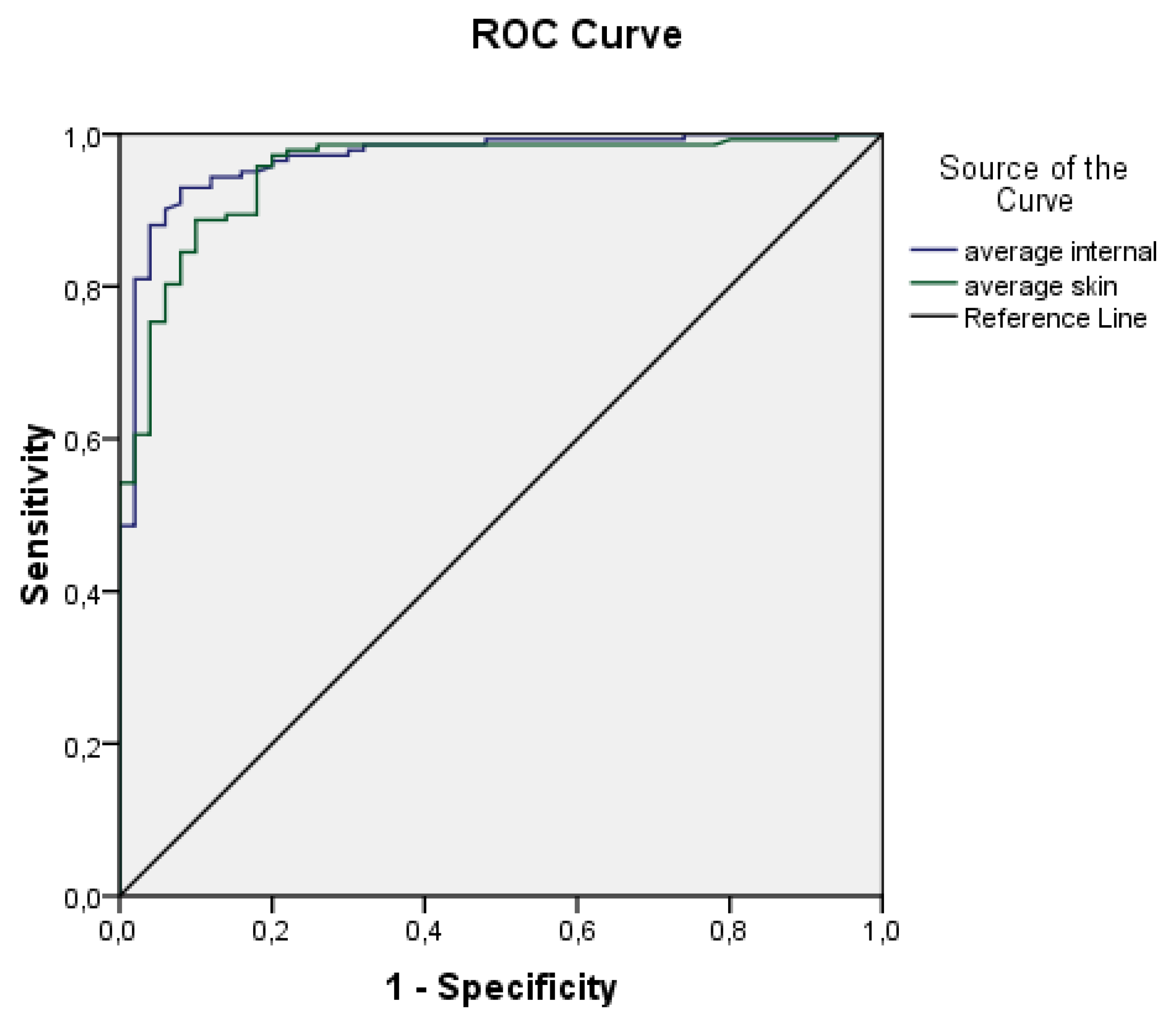 Diagnostics 13 02585 g004