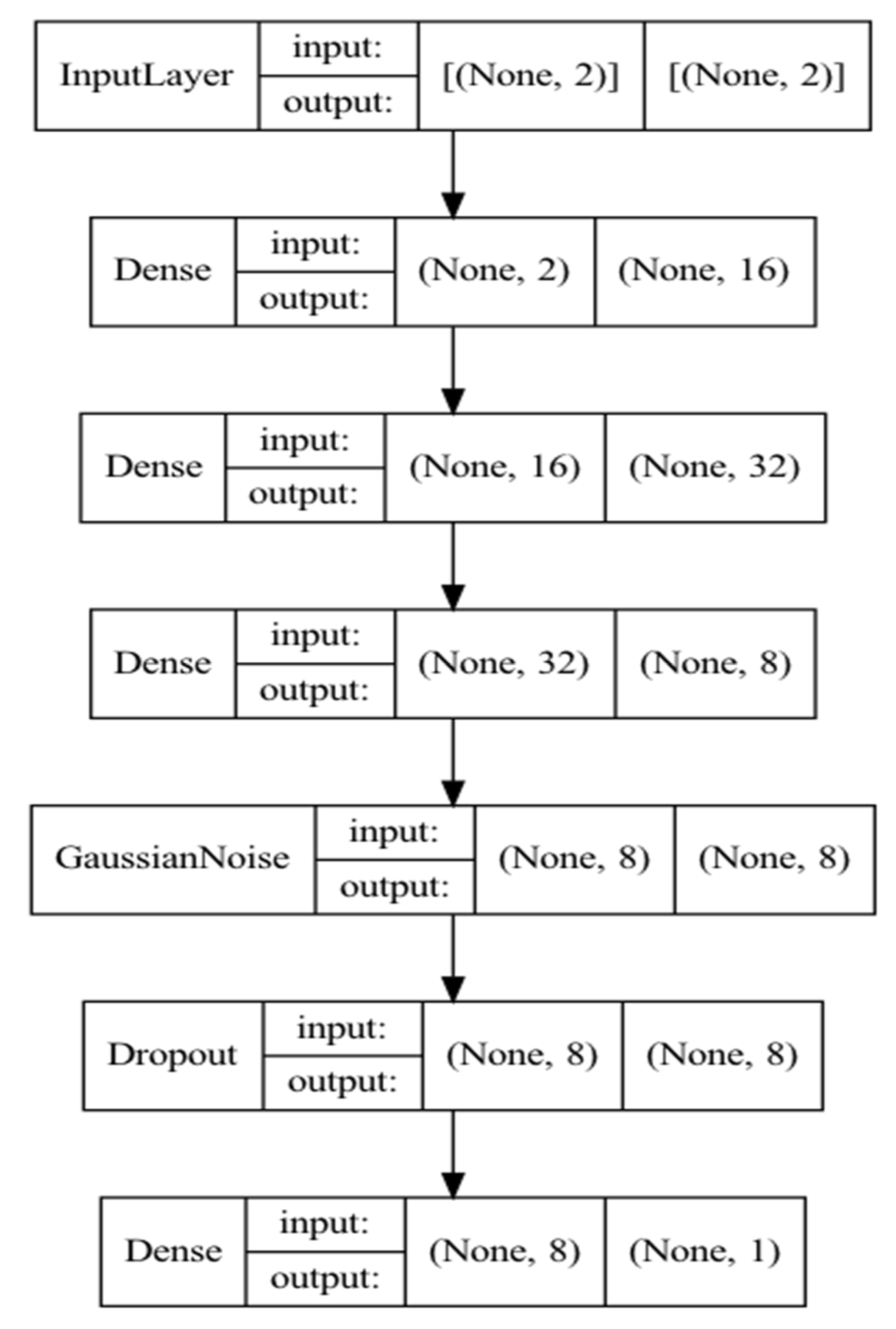Diagnostics 13 02585 g005