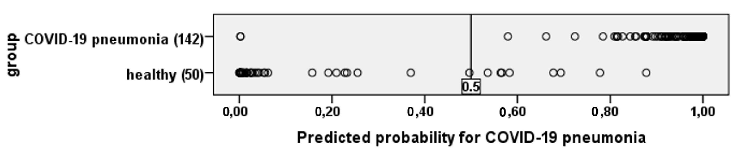 Diagnostics 13 02585 g006