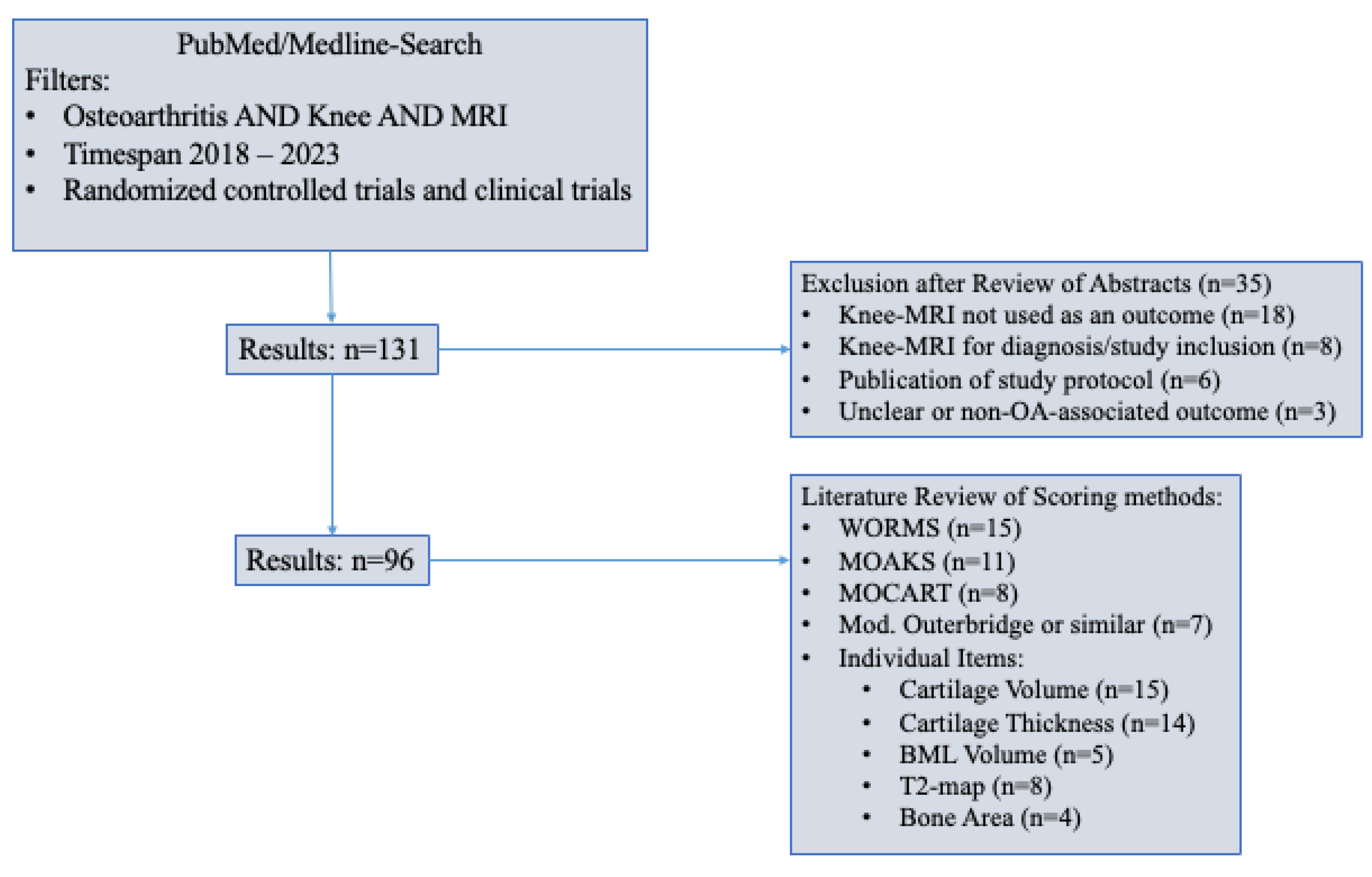 Diagnostics 13 02586 g006