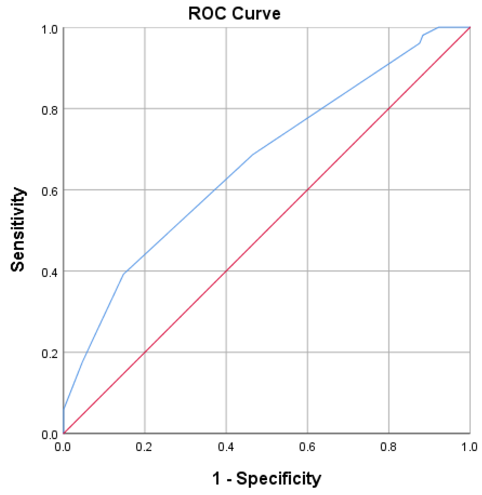 Diagnostics 13 02597 g001