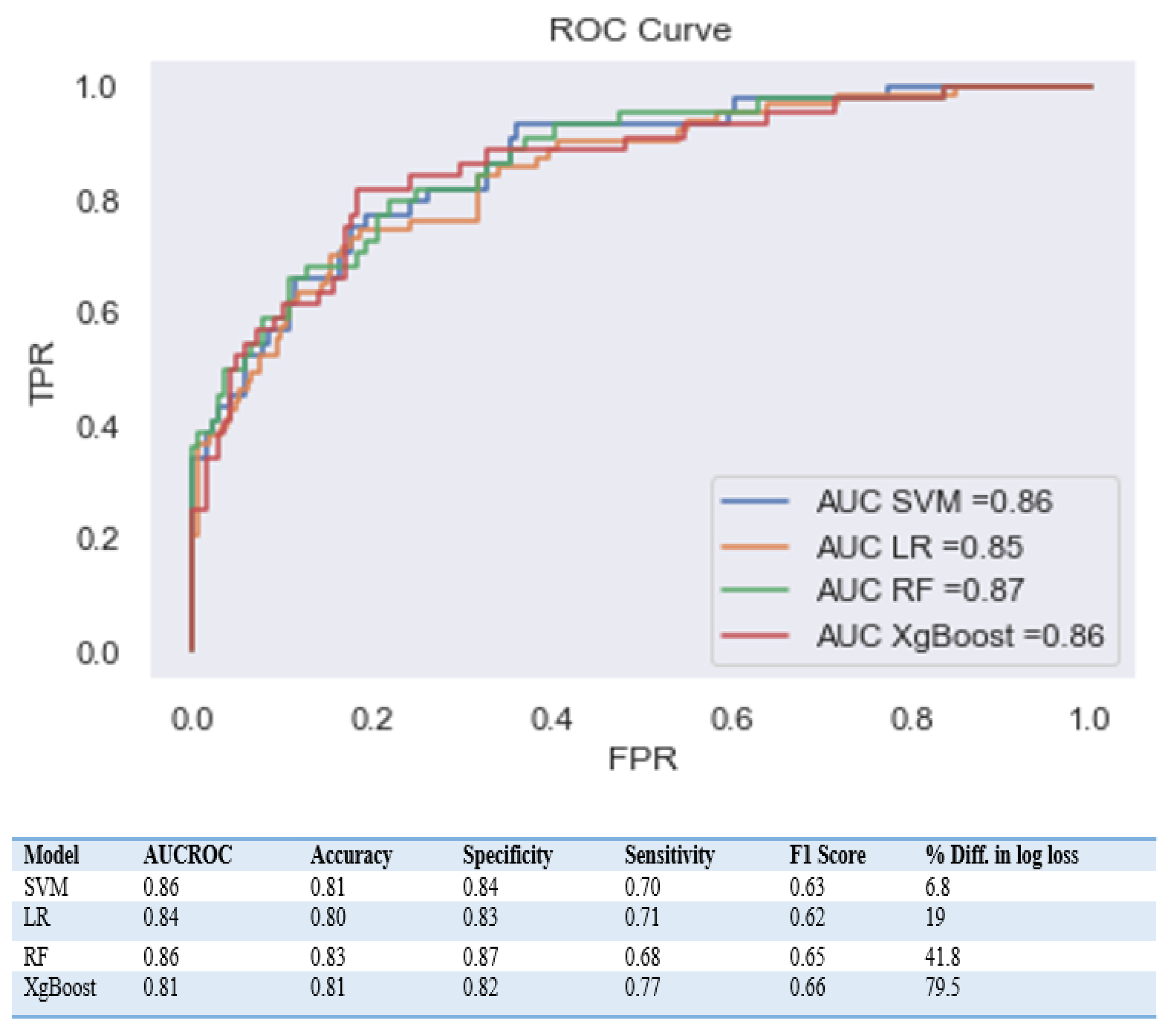 Diagnostics 13 02605 g002