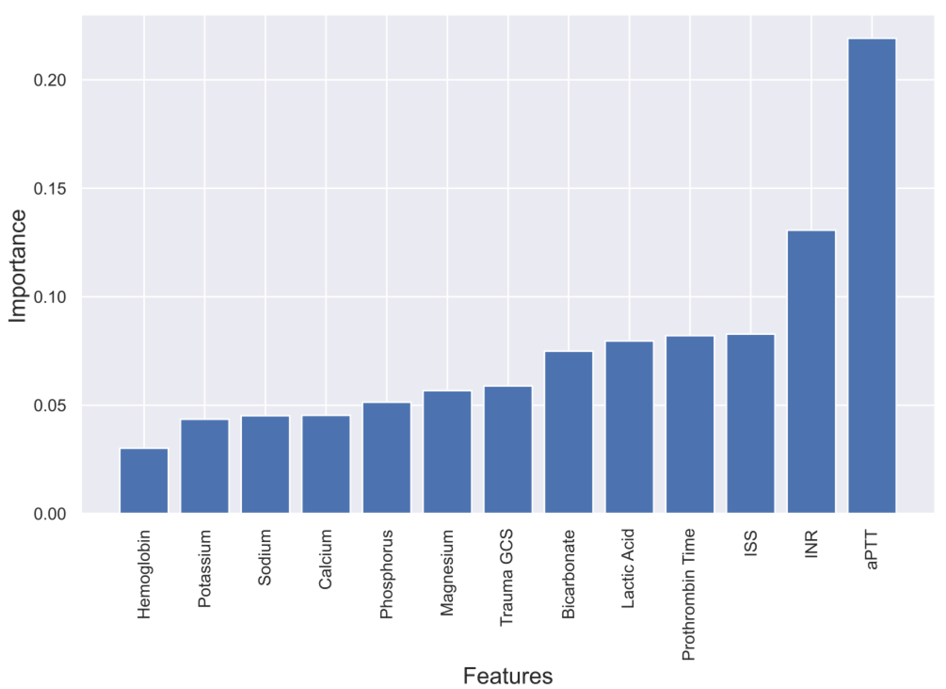 Diagnostics 13 02605 g003