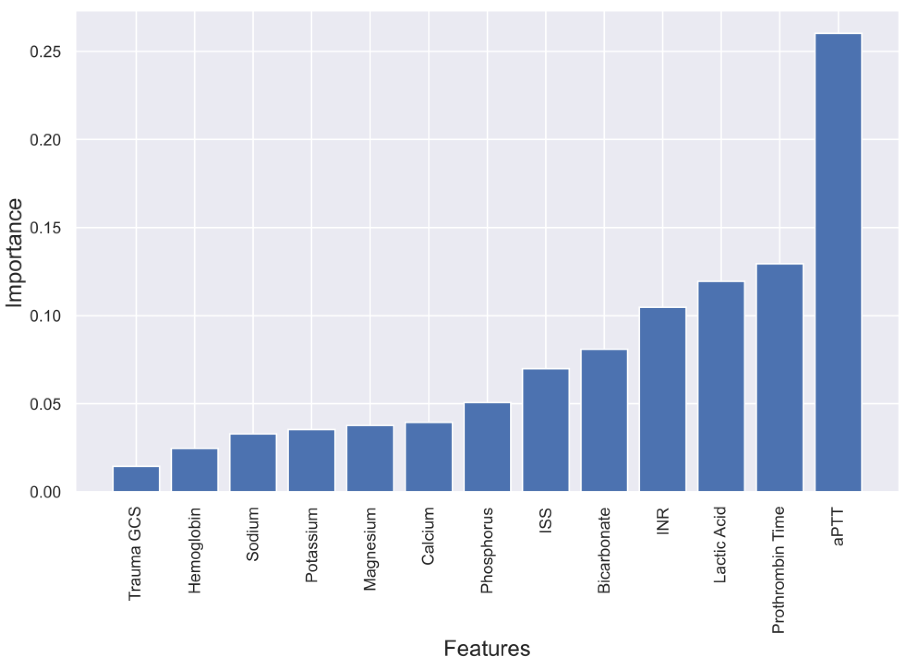 Diagnostics 13 02605 g004