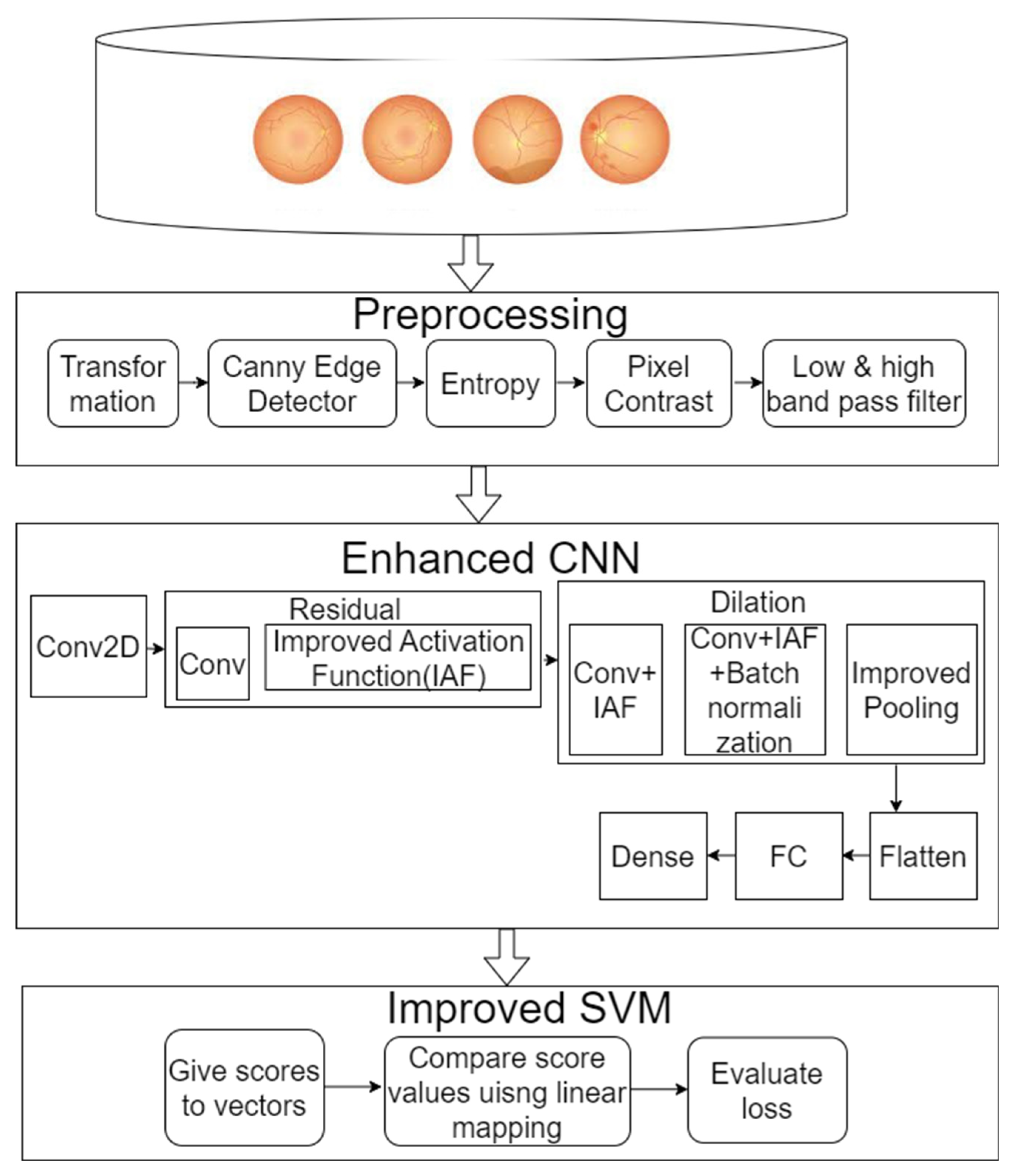 Diagnostics 13 02606 g001 Diagnostics 13 02606 g001