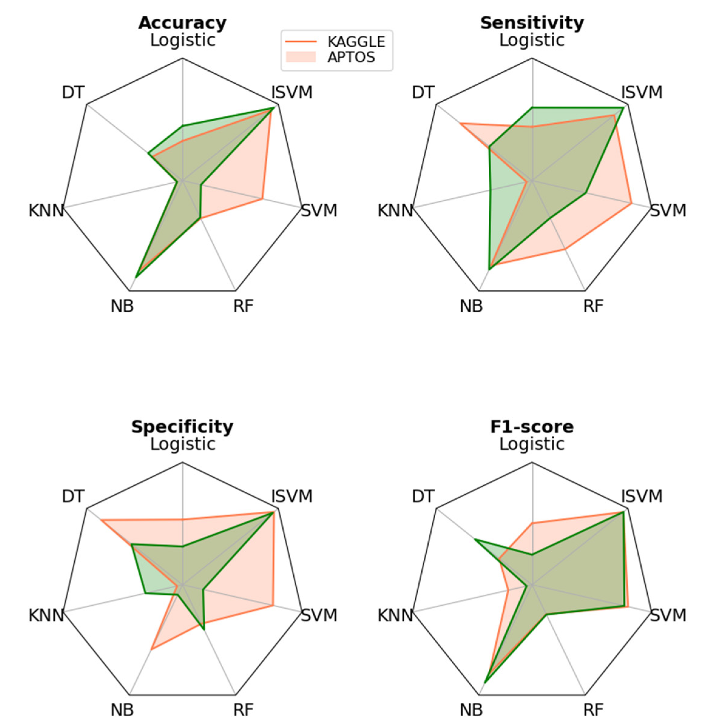 Diagnostics 13 02606 g009 Diagnostics 13 02606 g009