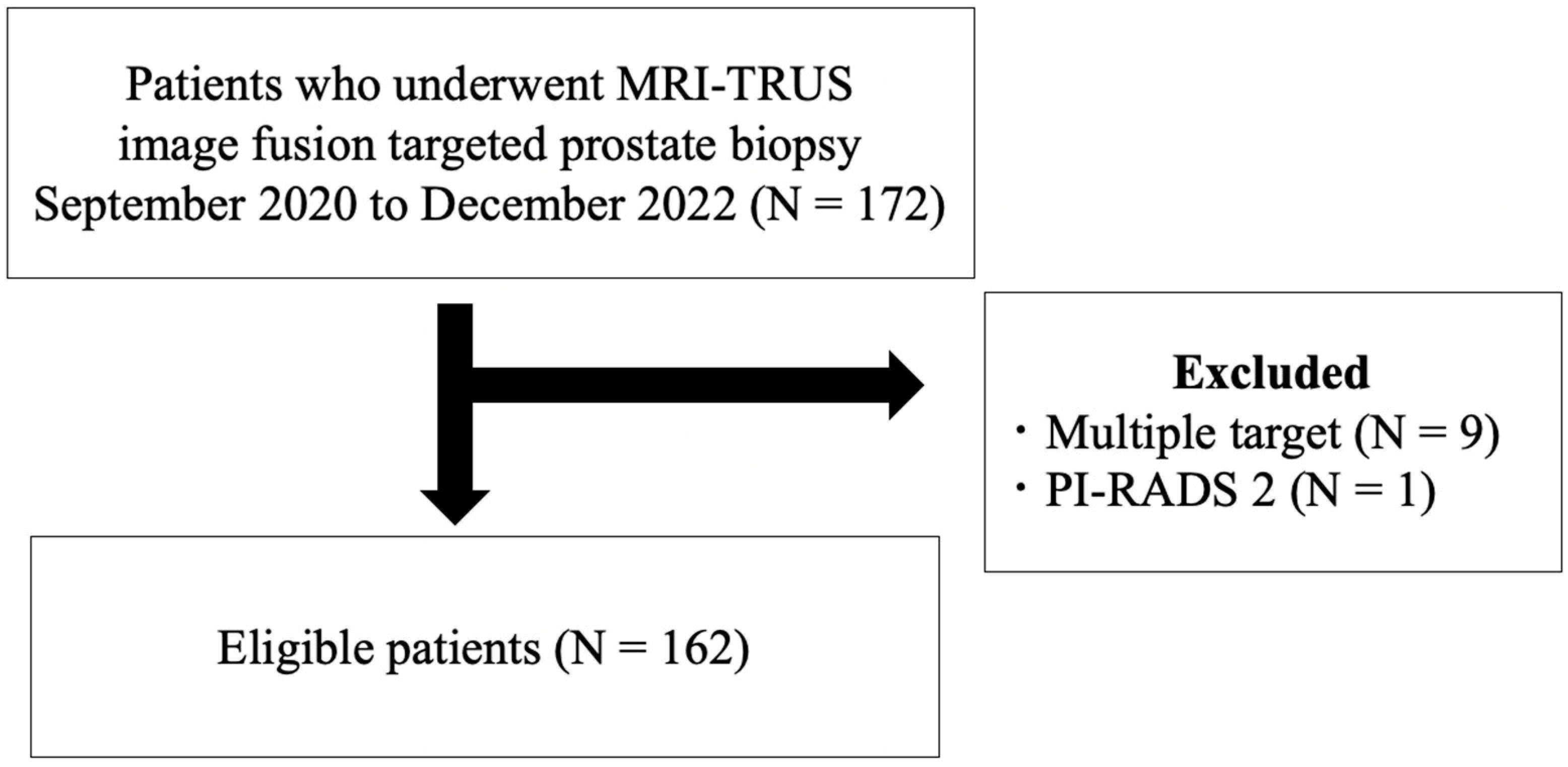 Diagnostics 13 02608 g001 Diagnostics 13 02608 g001
