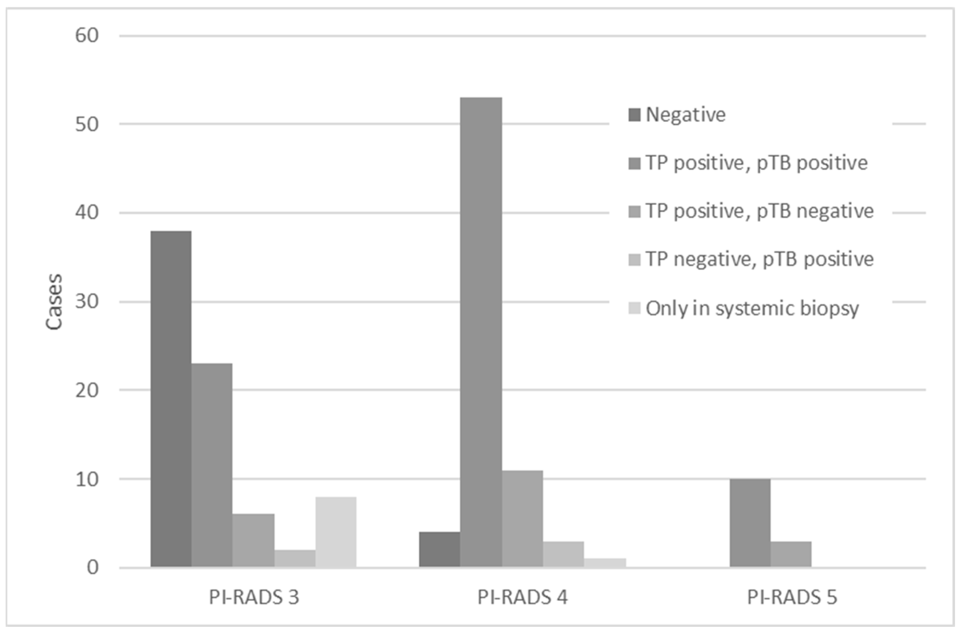Diagnostics 13 02608 g003 Diagnostics 13 02608 g003