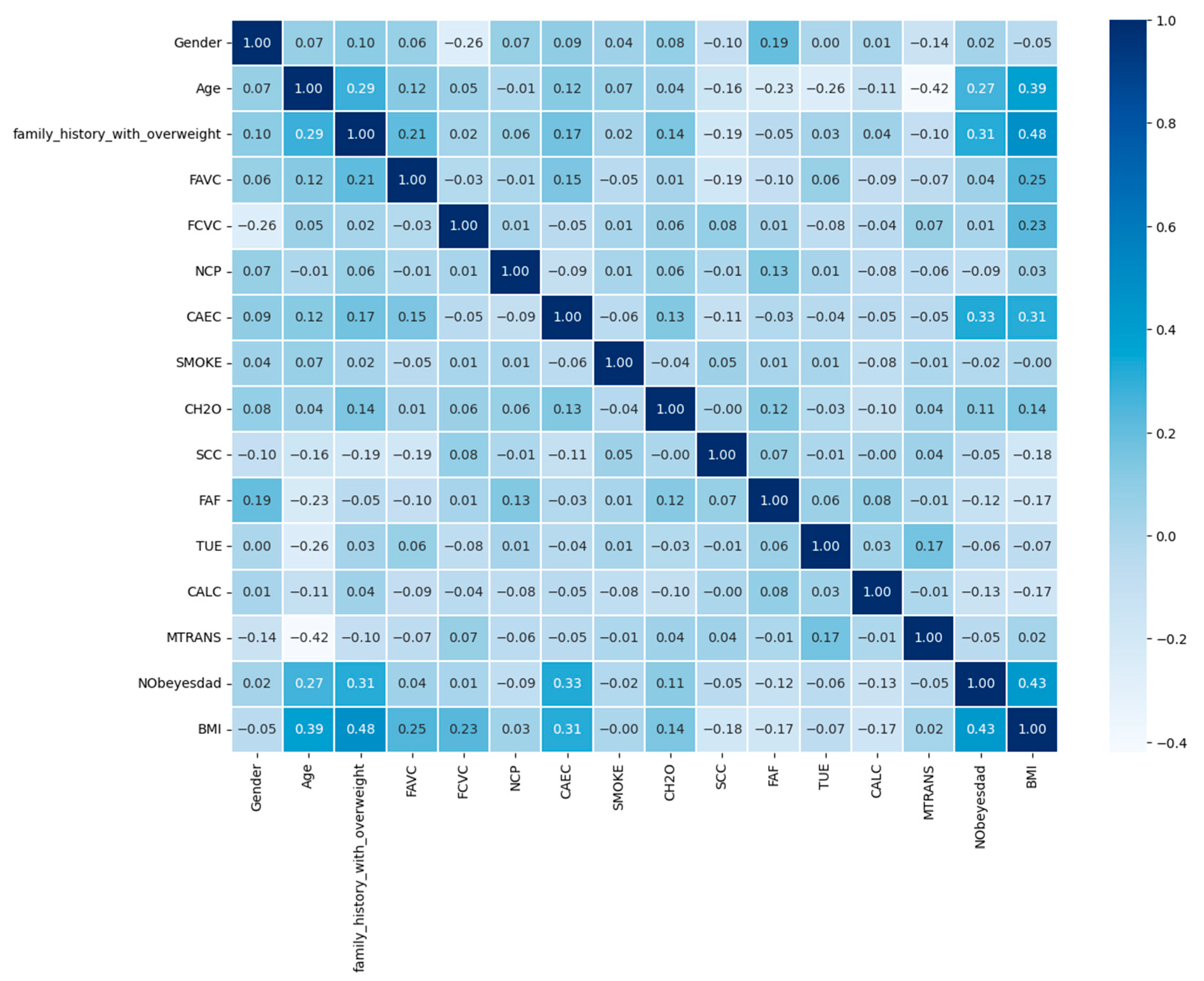 Diagnostics 13 02610 g011