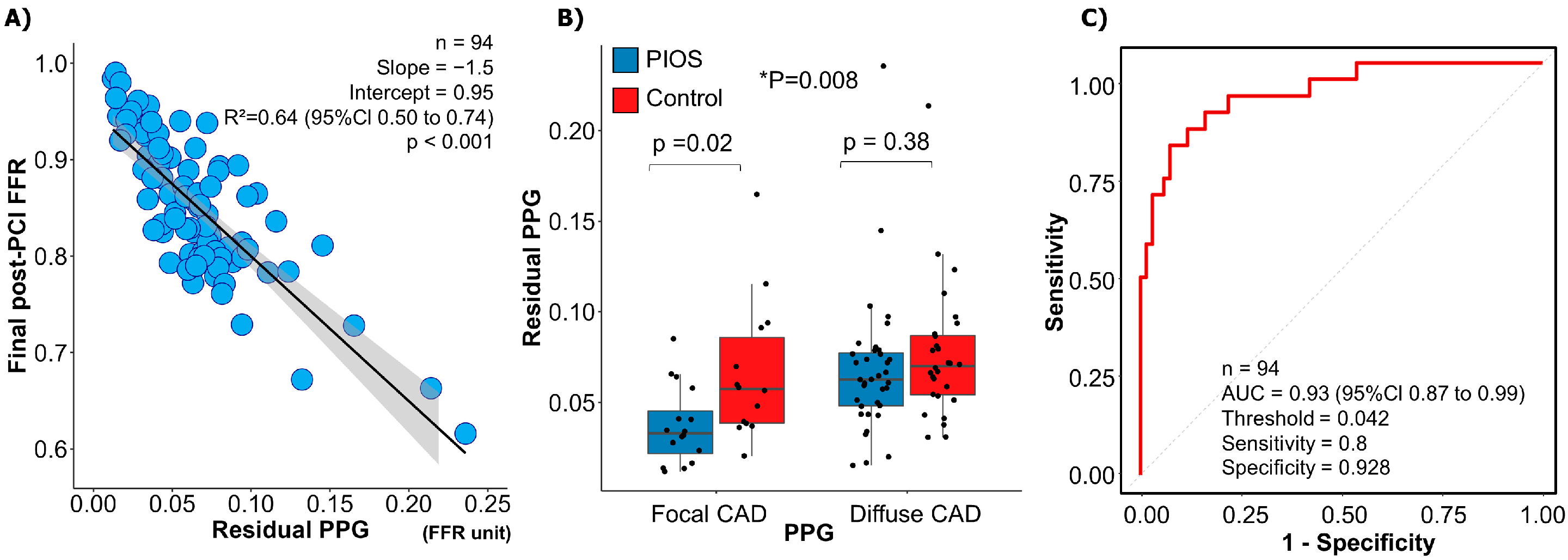 Diagnostics 13 02612 g004
