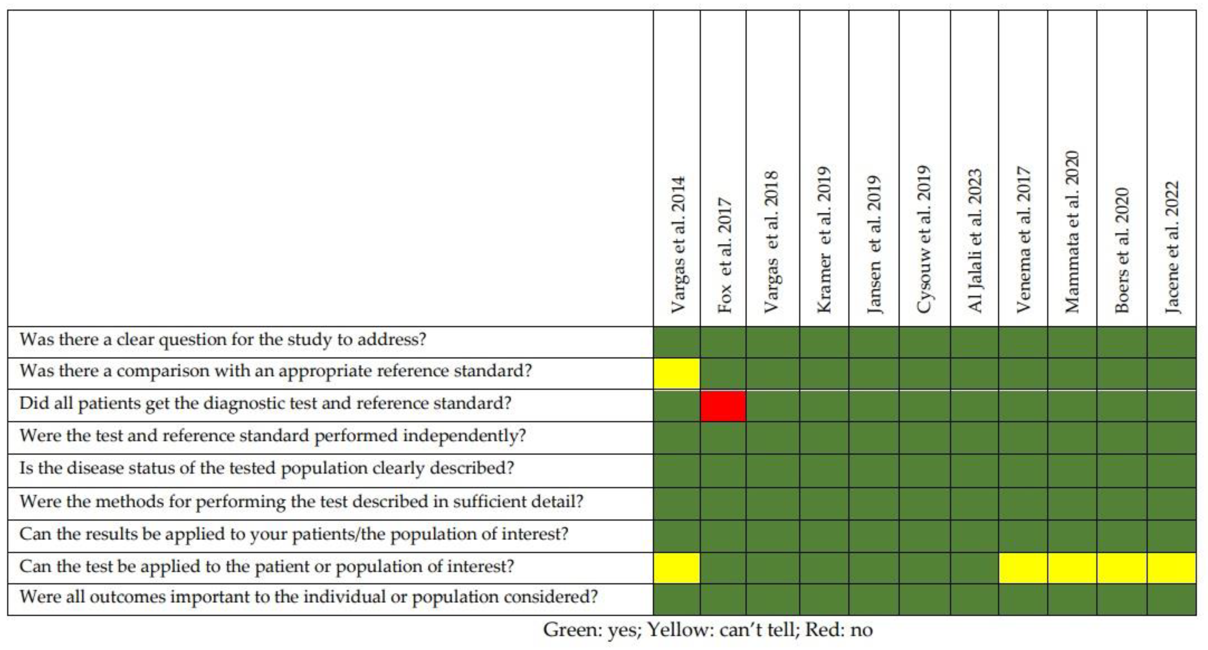 Diagnostics 13 02613 g002 Diagnostics 13 02613 g002