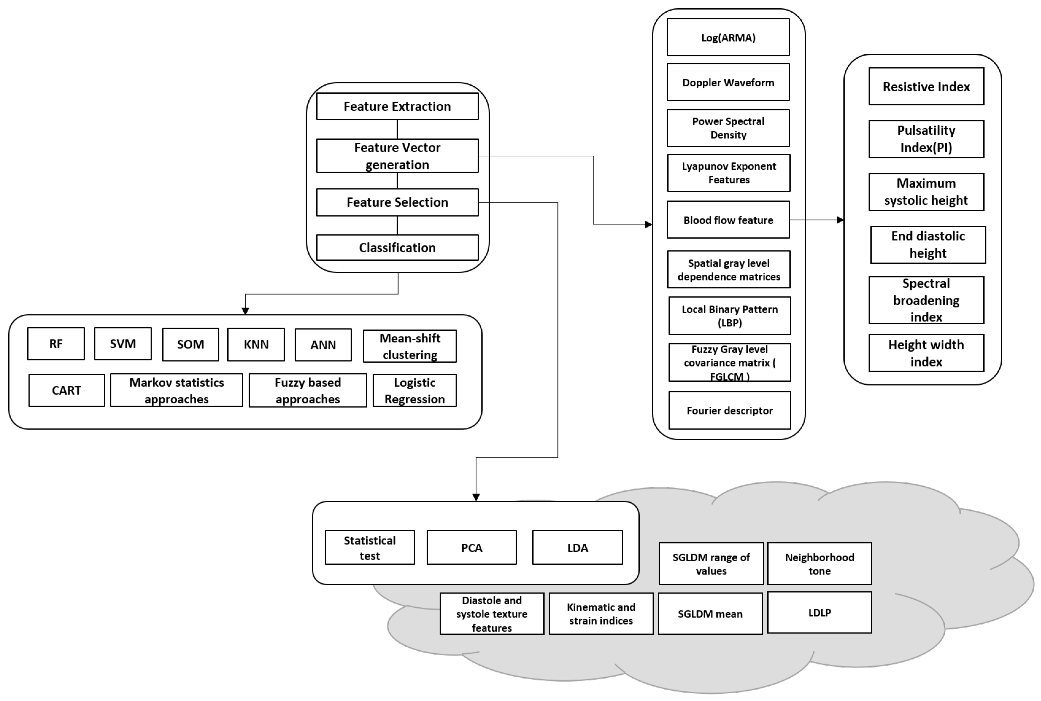 Diagnostics 13 02614 g008