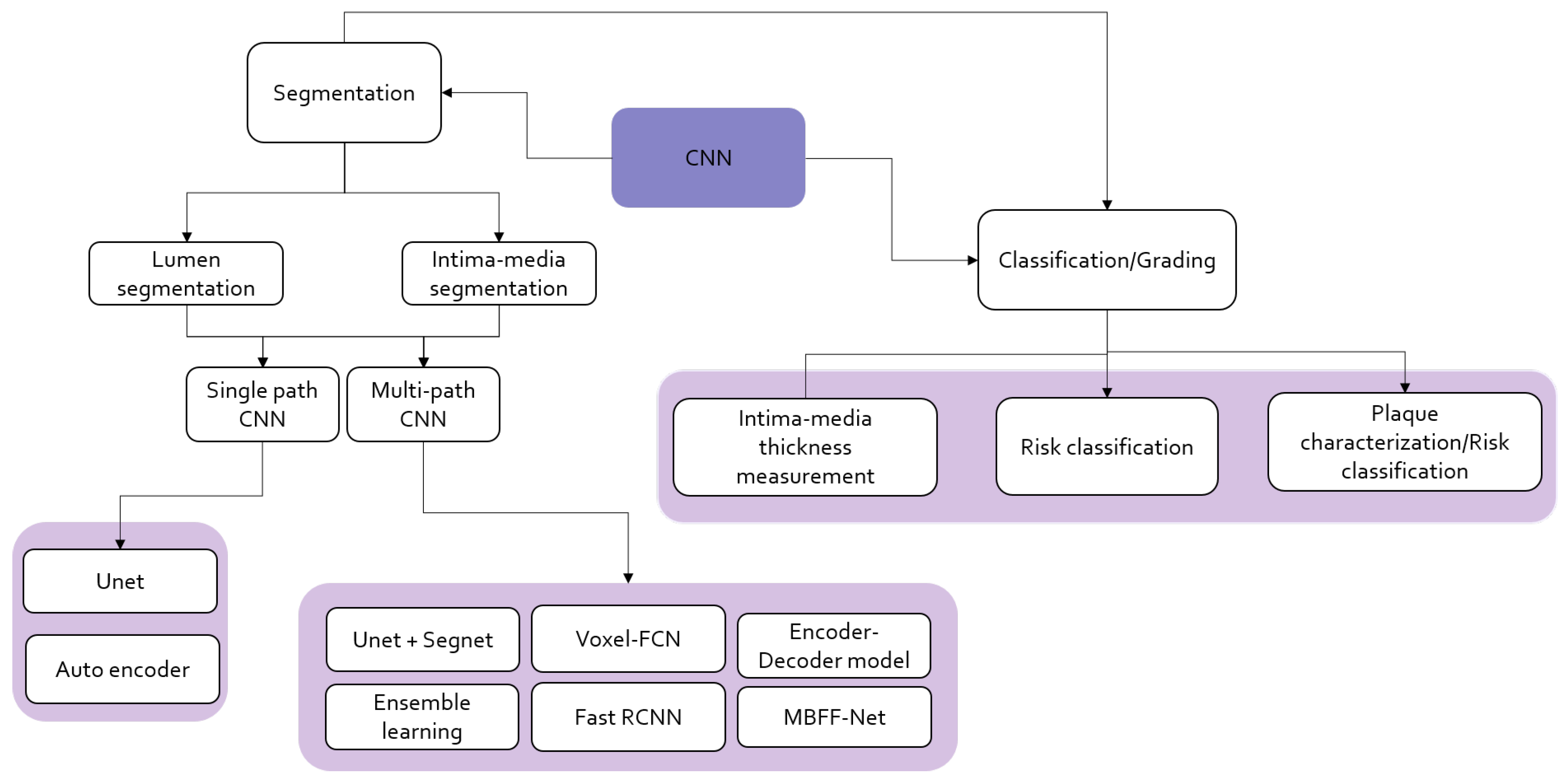 Diagnostics 13 02614 g009