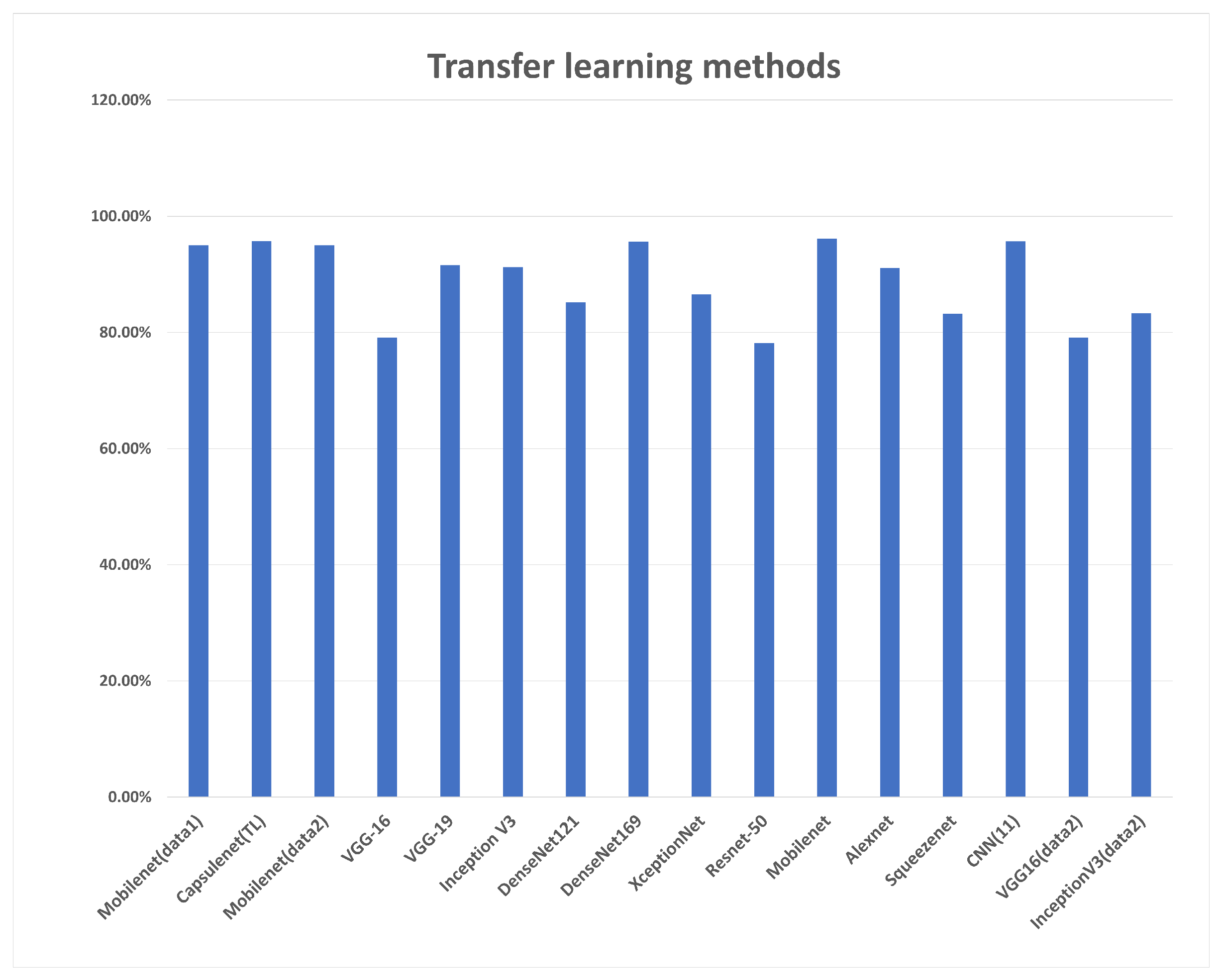 Diagnostics 13 02614 g015