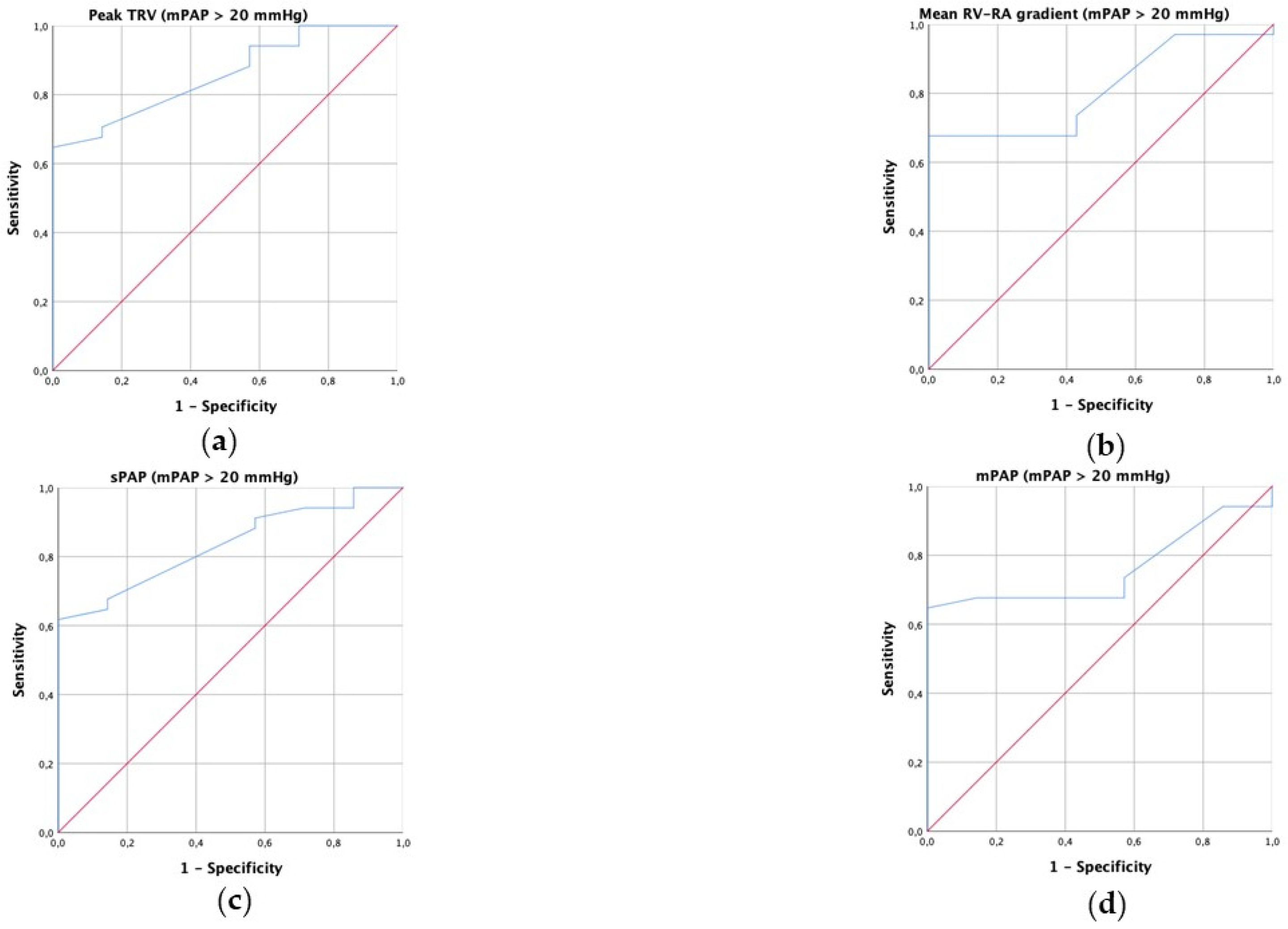 Diagnostics 13 02619 g001 Diagnostics 13 02619 g001