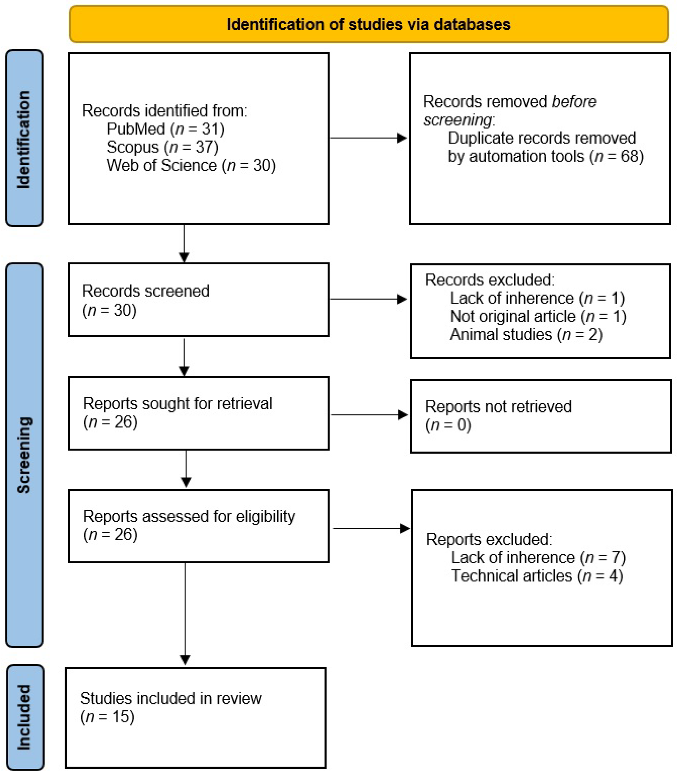 Diagnostics 13 02623 g002