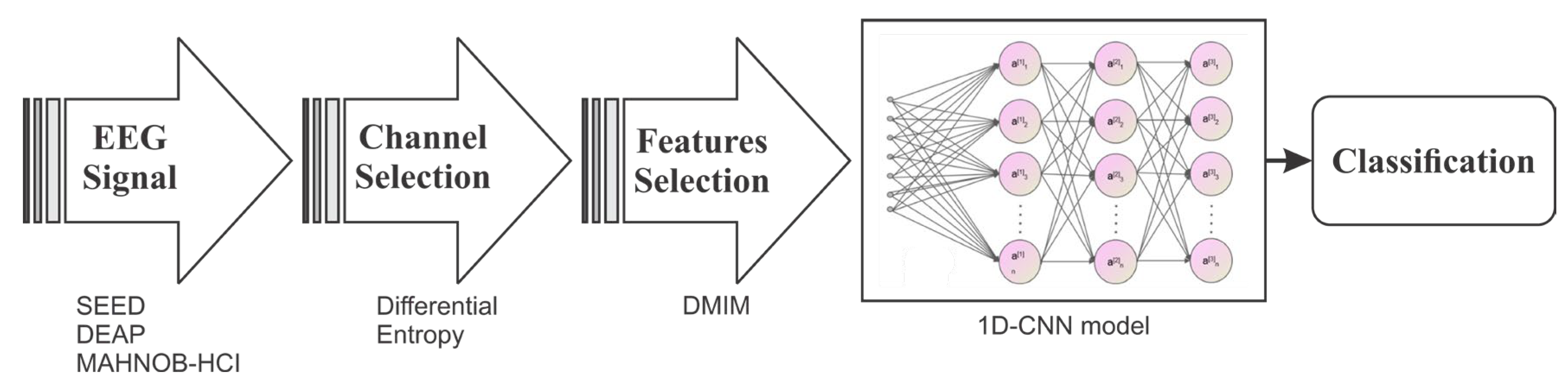 Diagnostics 13 02624 g001