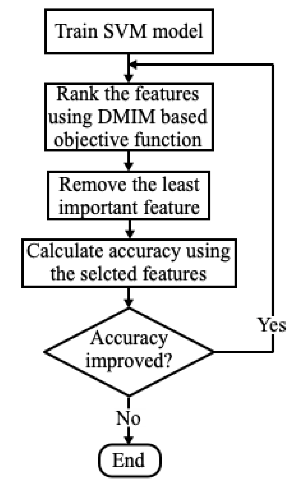 Diagnostics 13 02624 g003