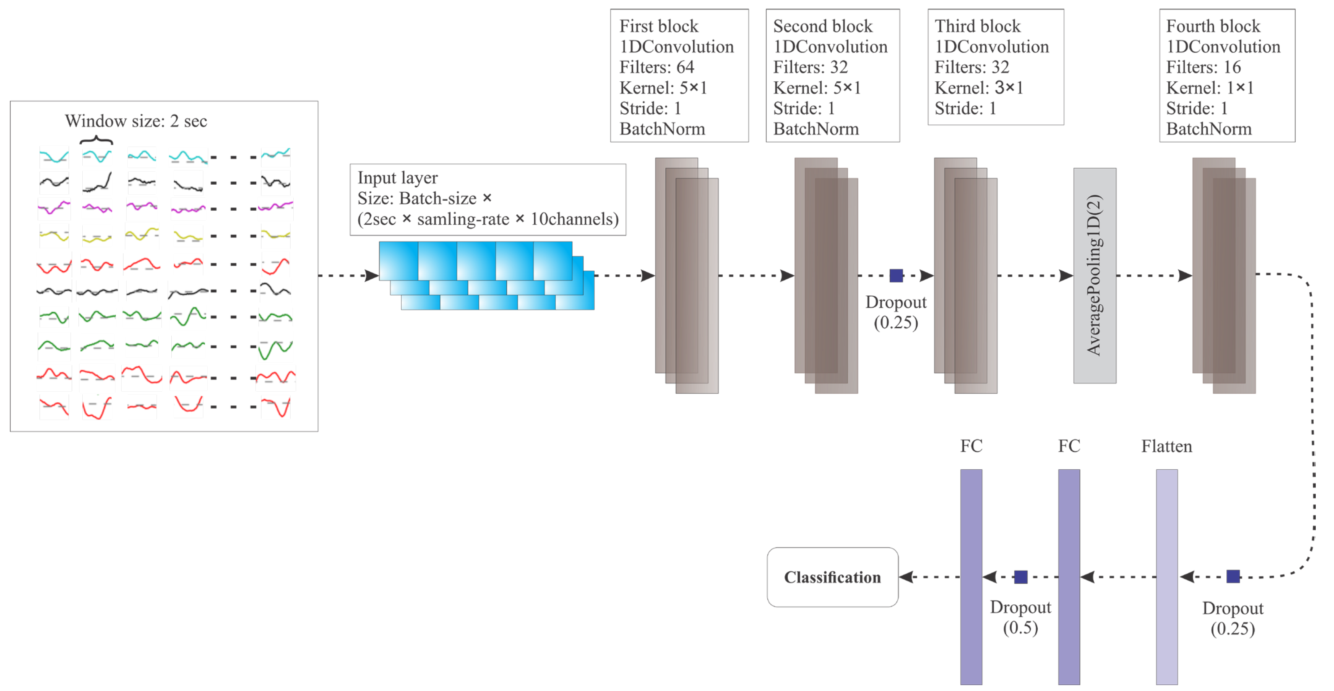 Diagnostics 13 02624 g005