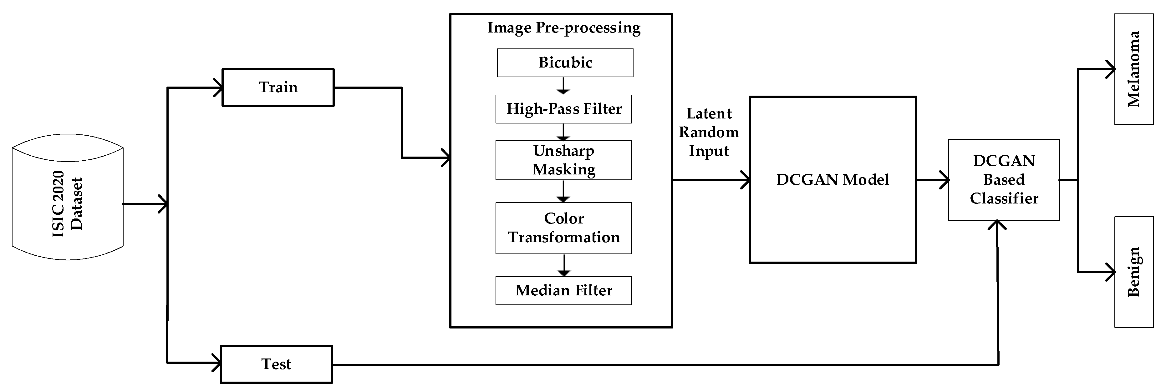 Diagnostics 13 02635 g002