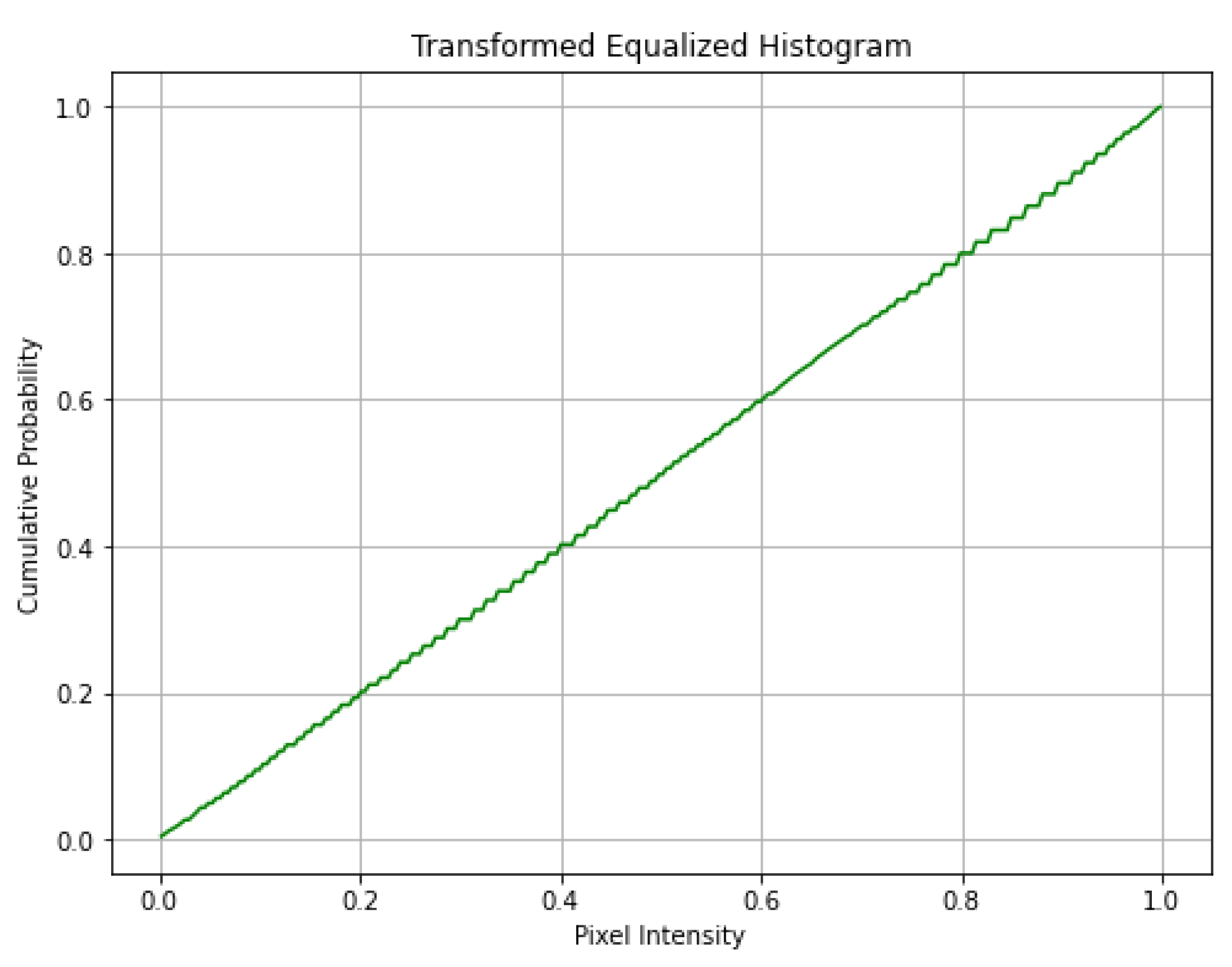 Diagnostics 13 02635 g009