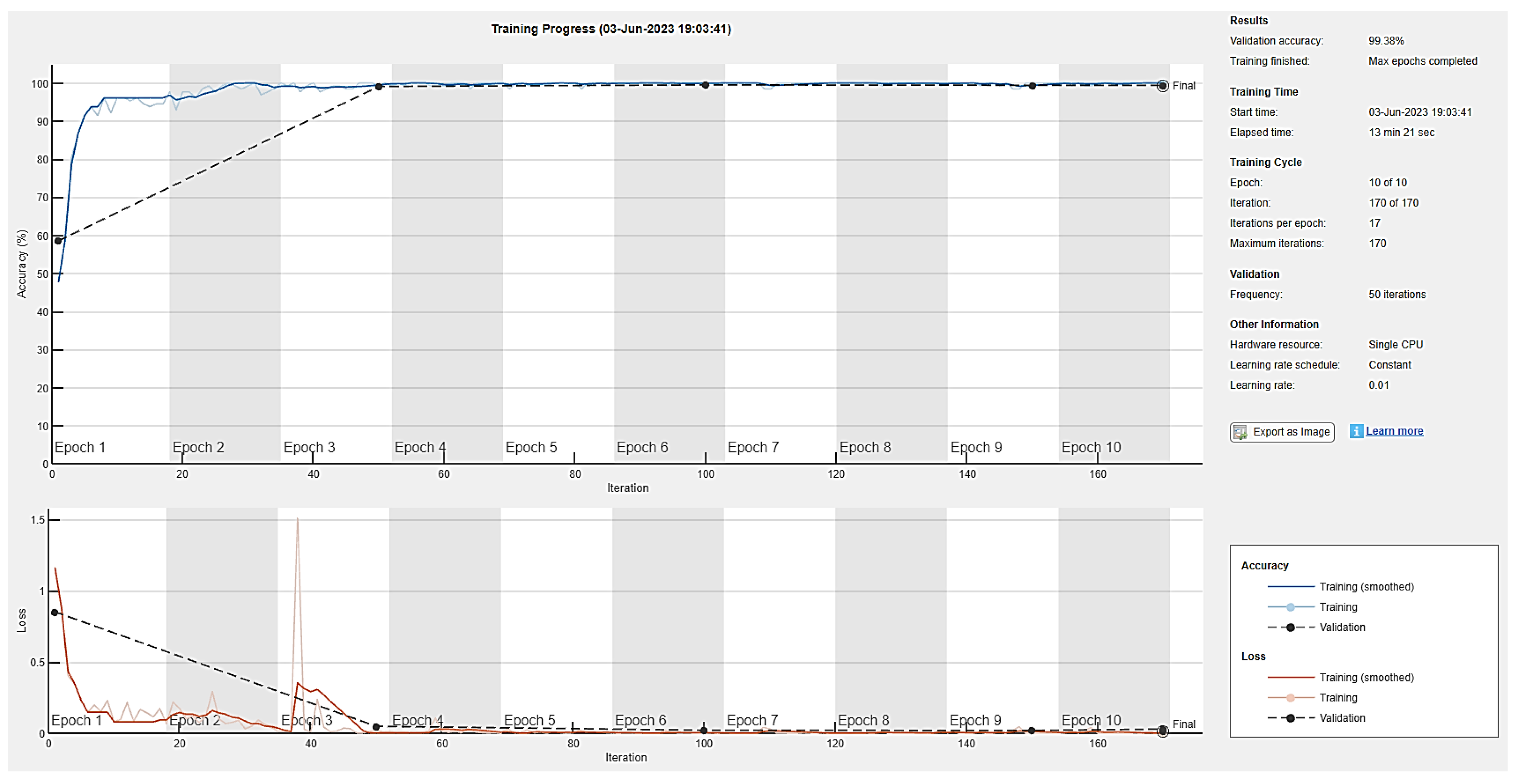 Diagnostics 13 02635 g016
