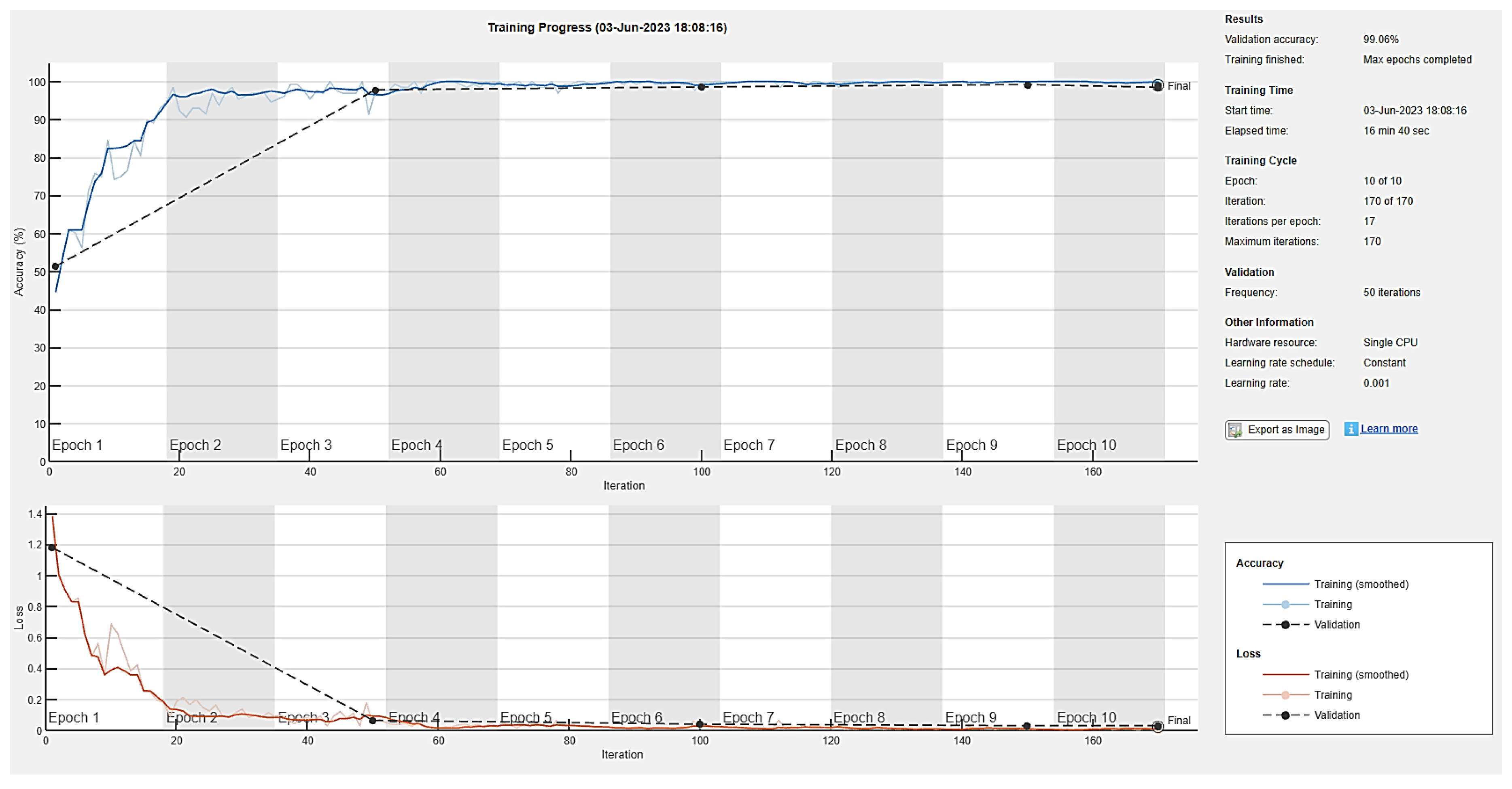 Diagnostics 13 02635 g017