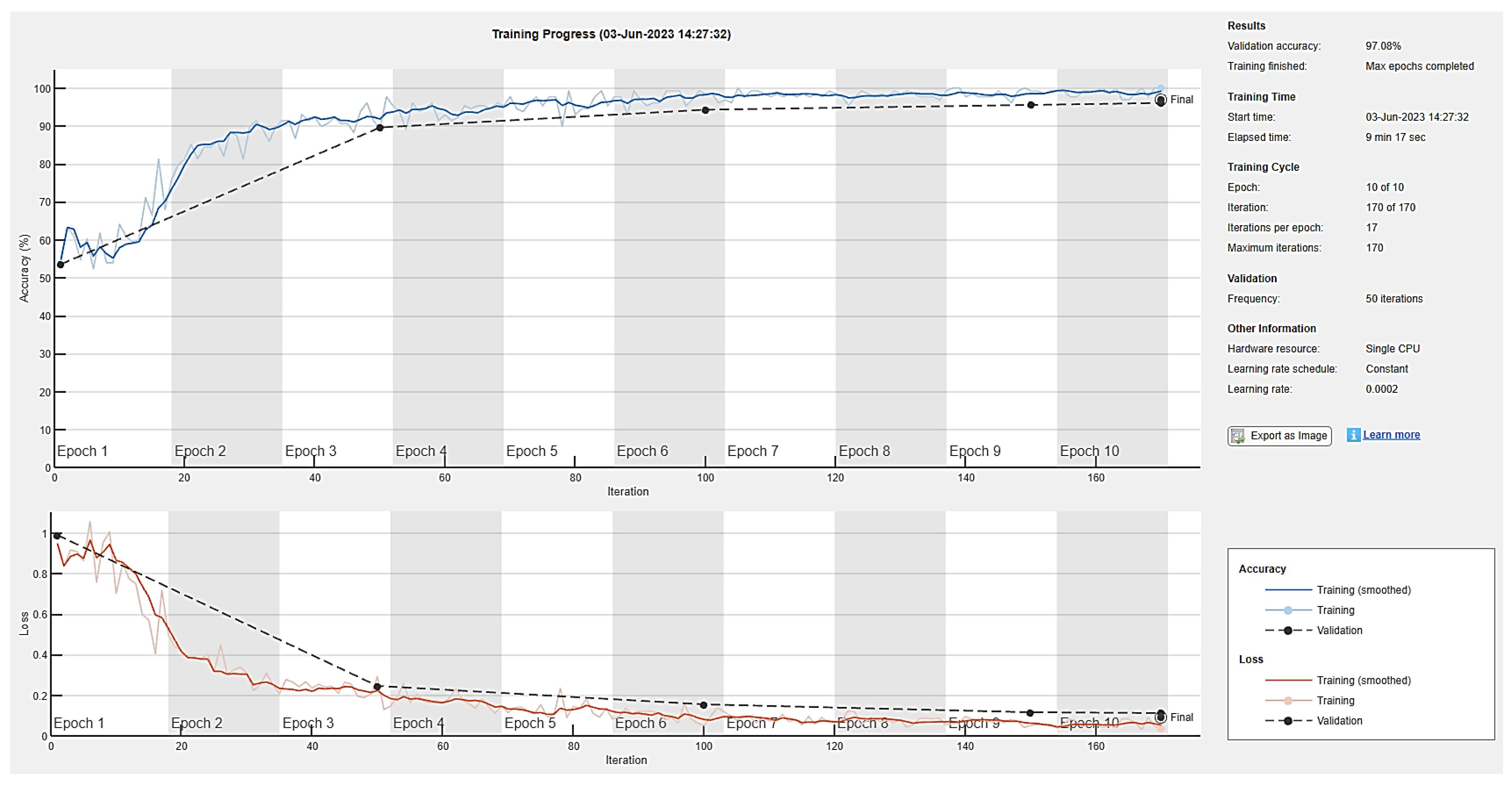 Diagnostics 13 02635 g018