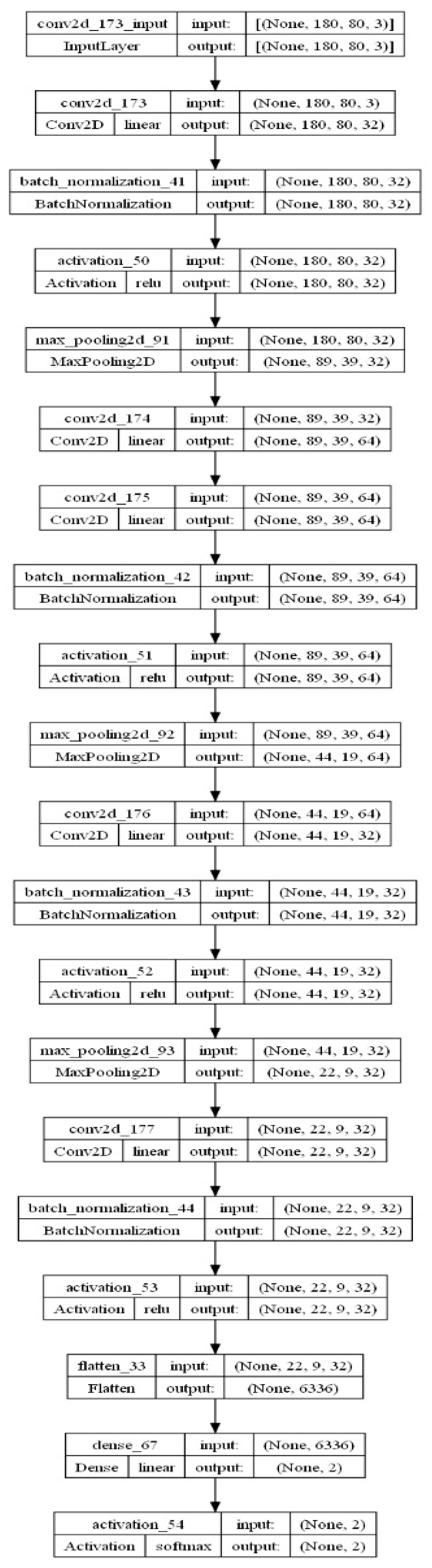 Diagnostics 13 02637 g005