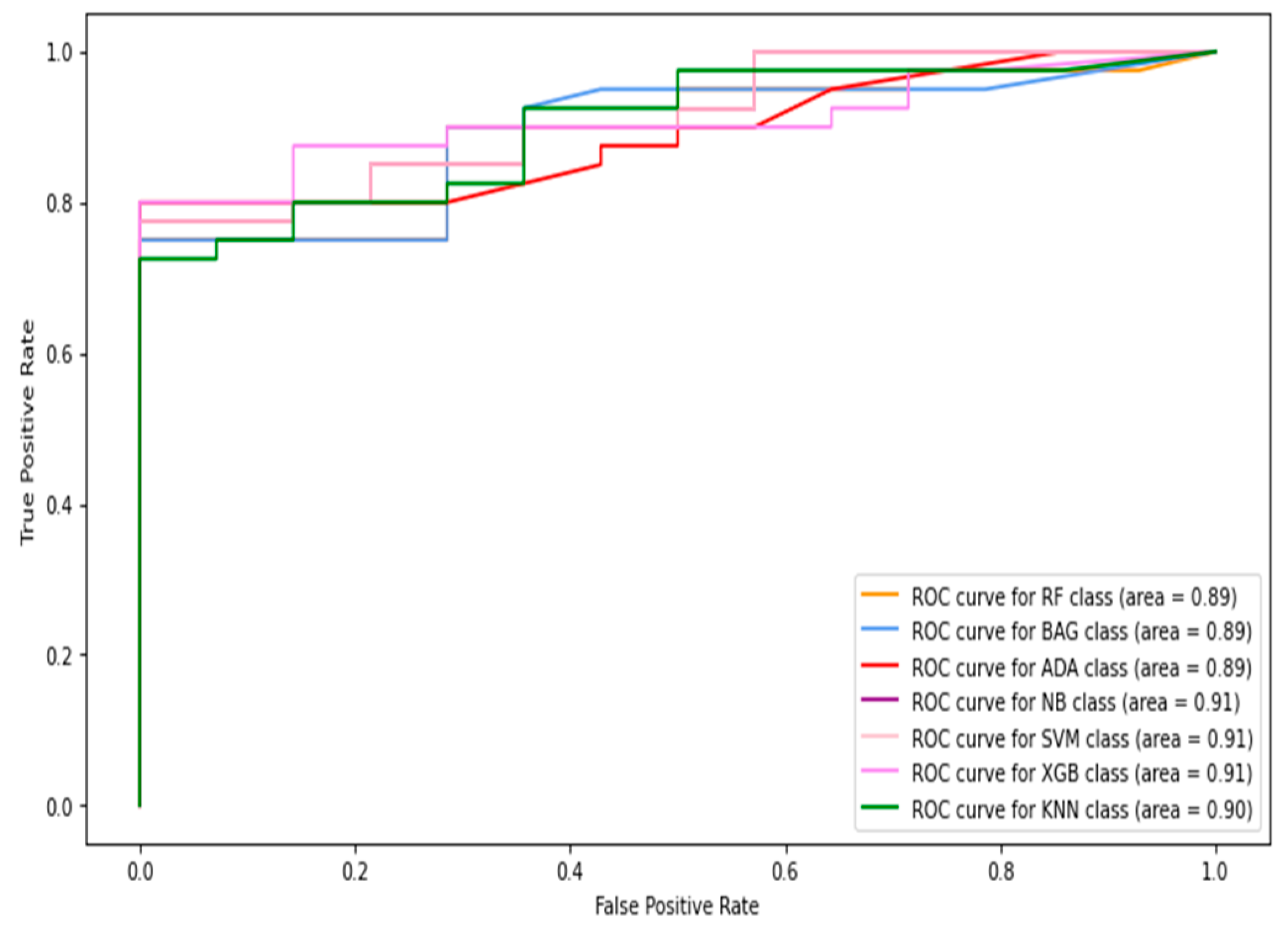 Diagnostics 13 02637 g006