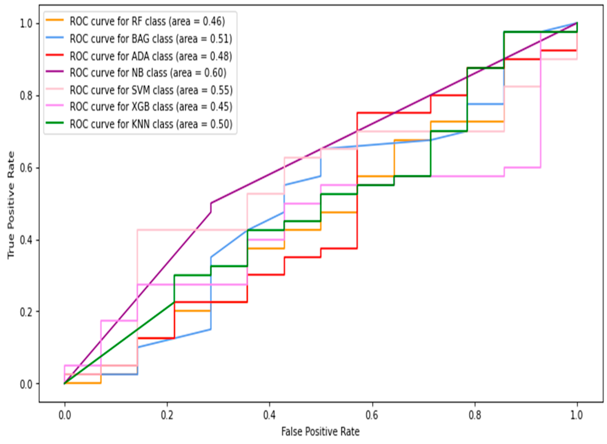 Diagnostics 13 02637 g007