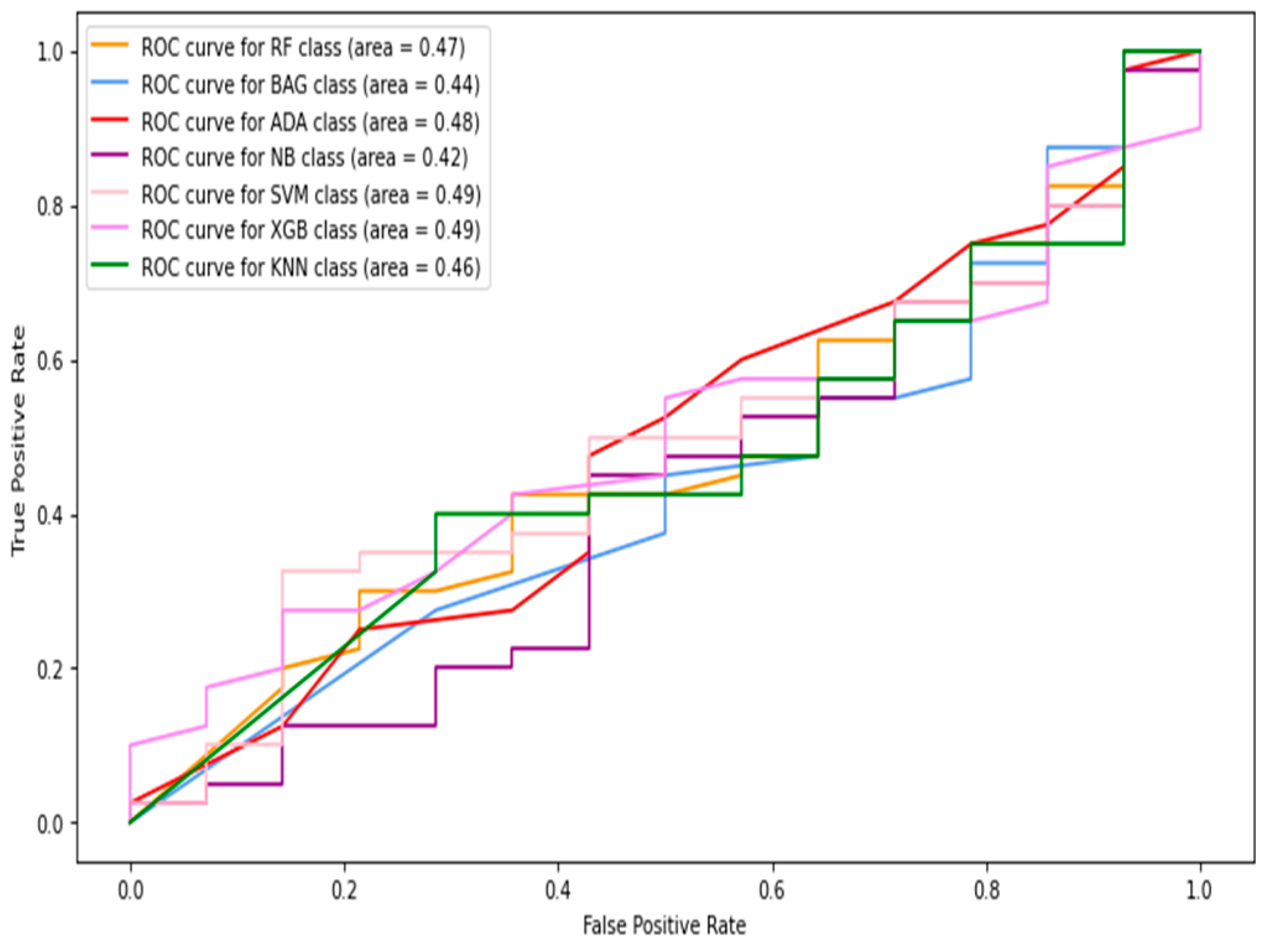Diagnostics 13 02637 g009