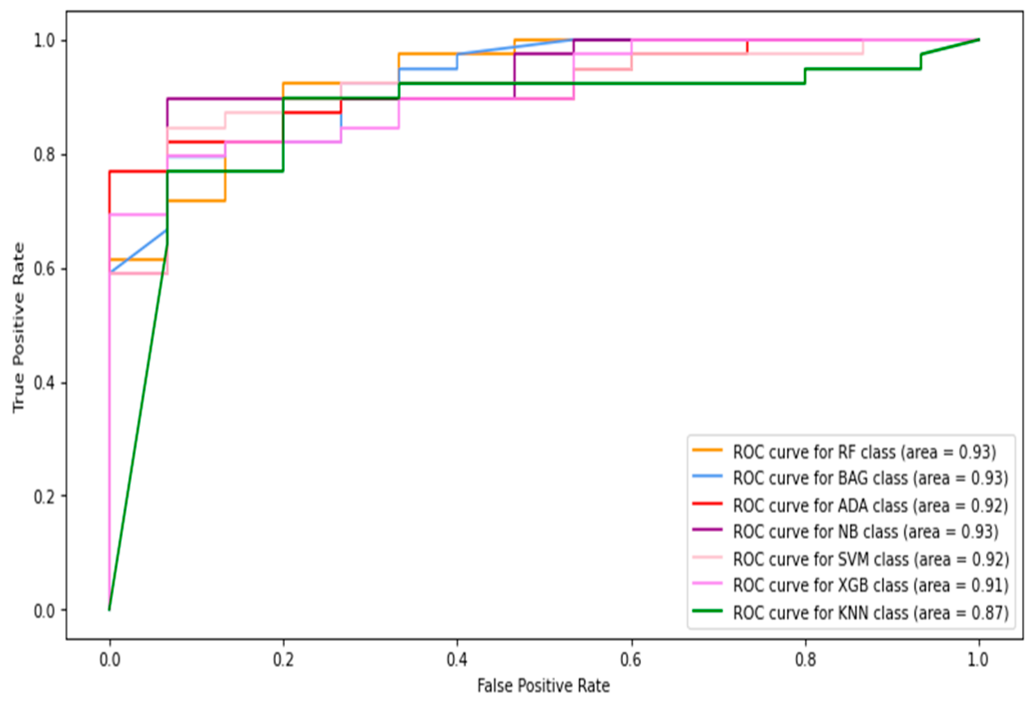 Diagnostics 13 02637 g010