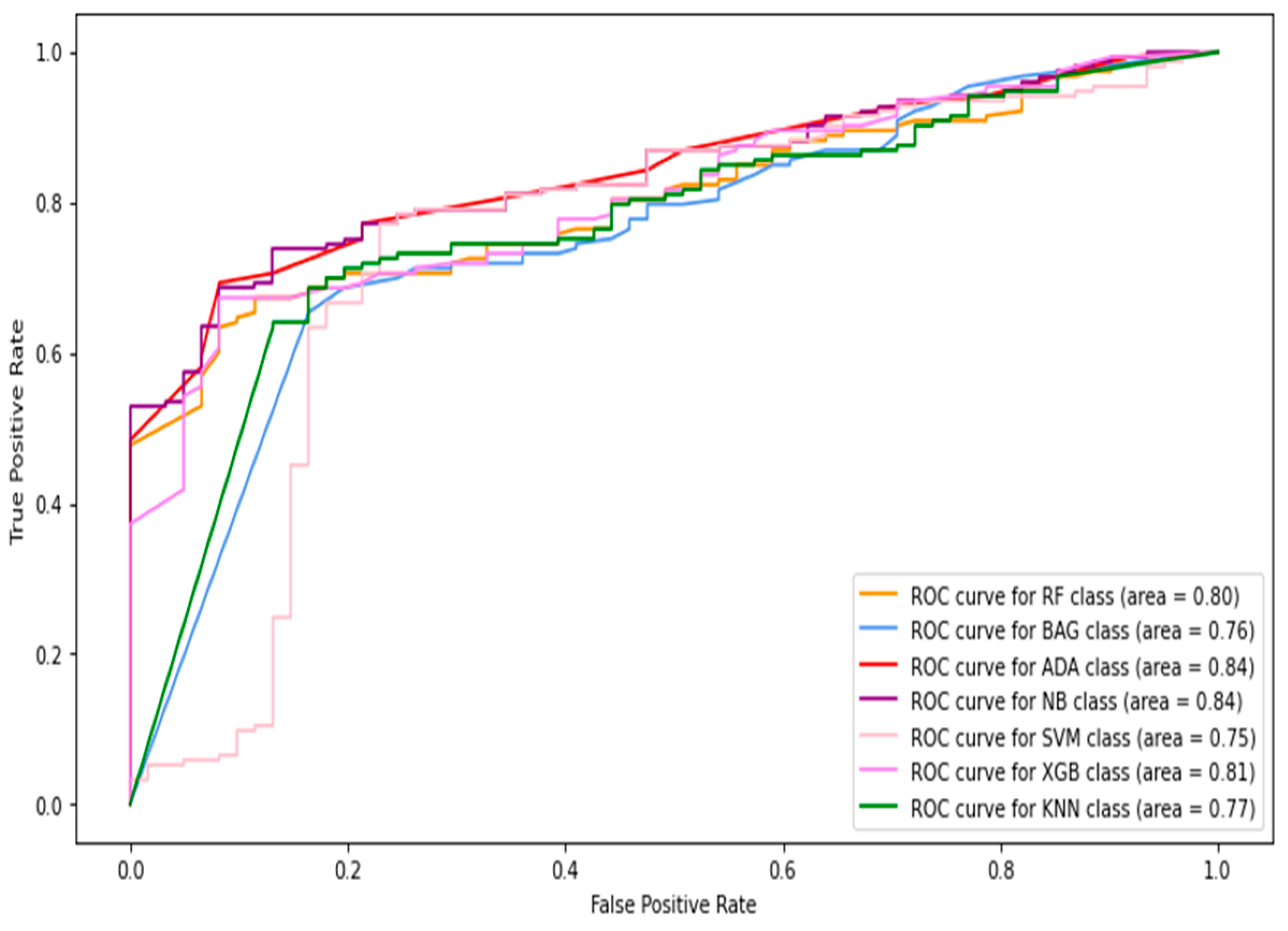 Diagnostics 13 02637 g012