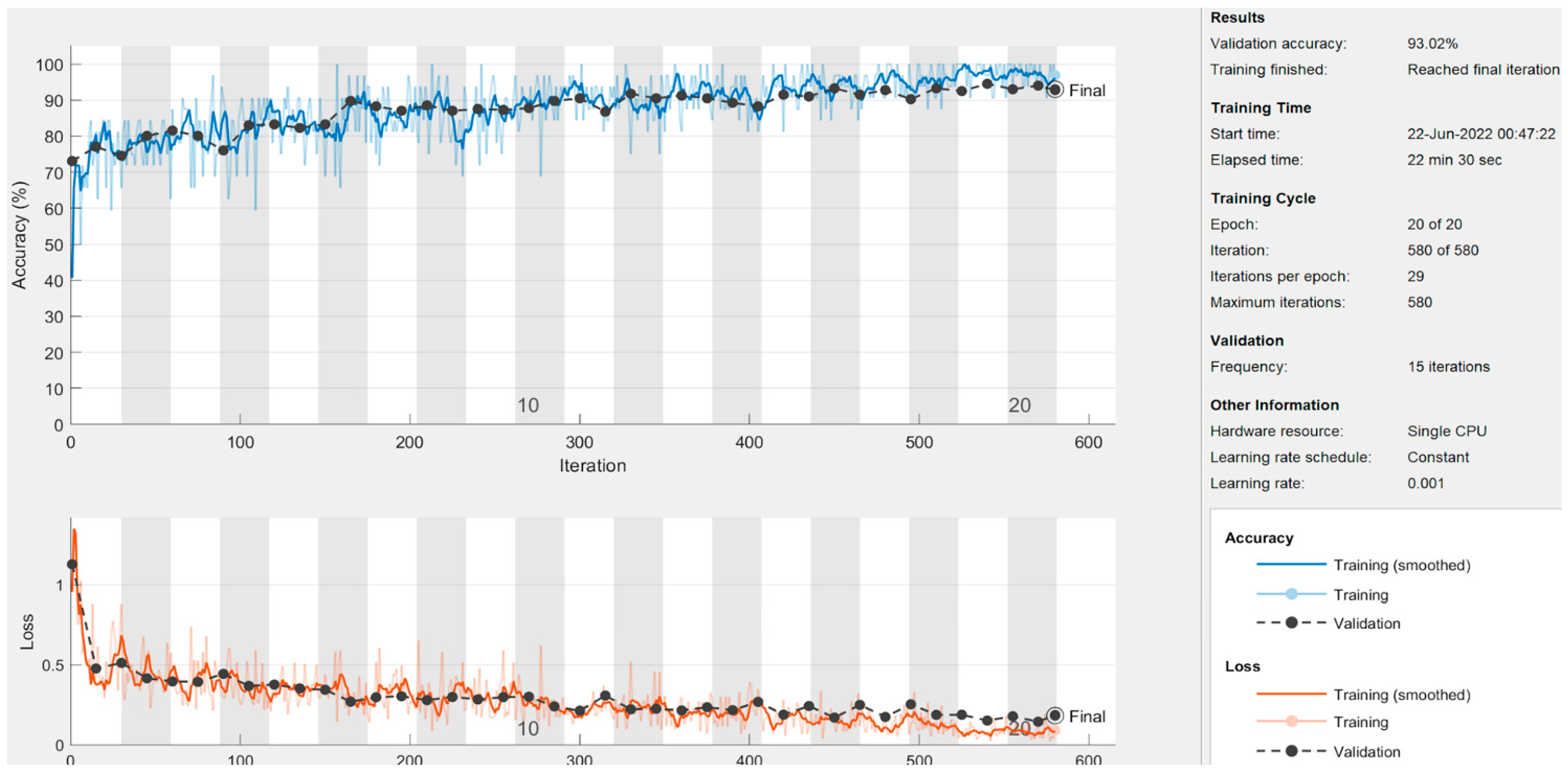 Diagnostics 13 02637 g015
