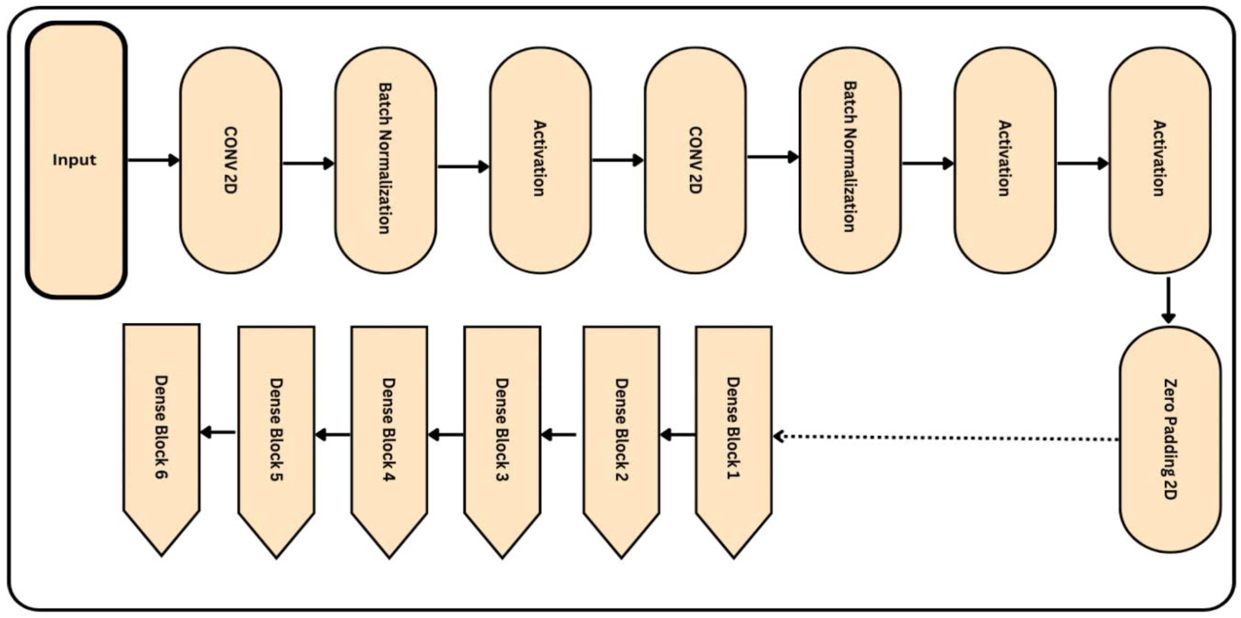 Diagnostics 13 02645 g006