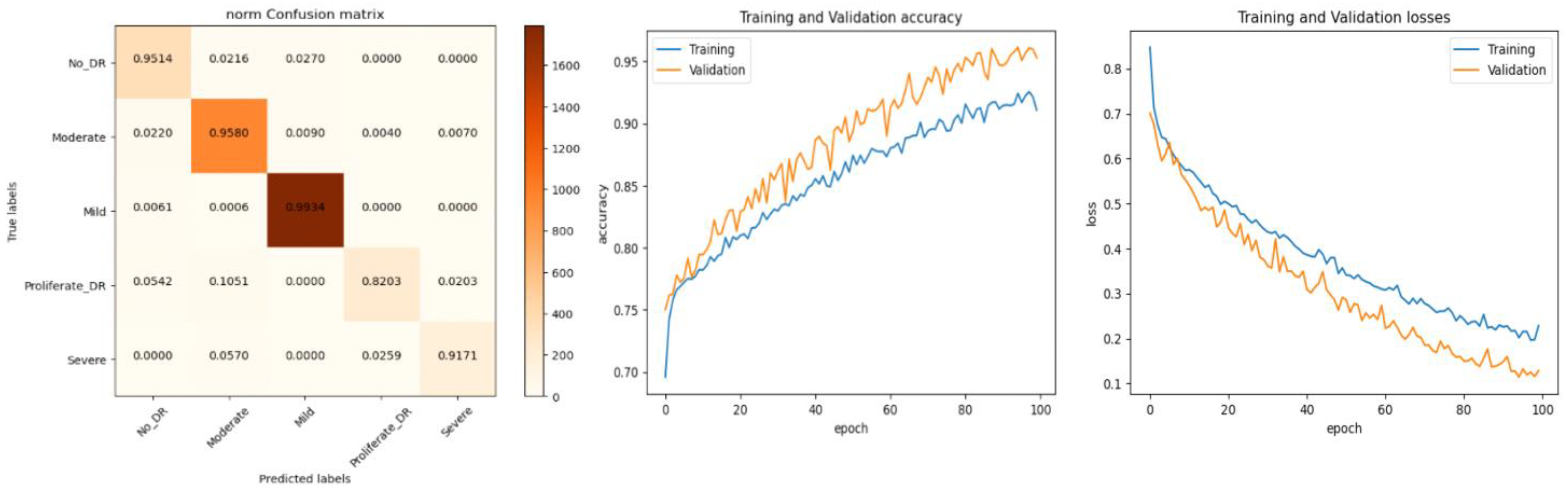 Diagnostics 13 02645 g008