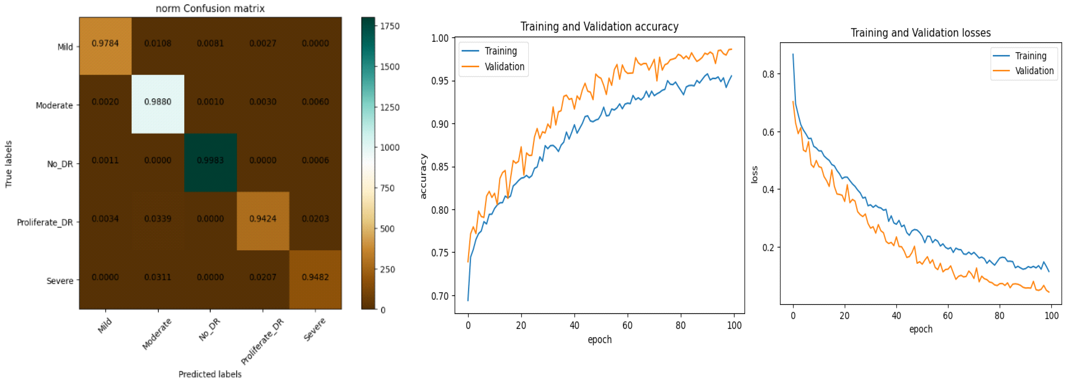 Diagnostics 13 02645 g009