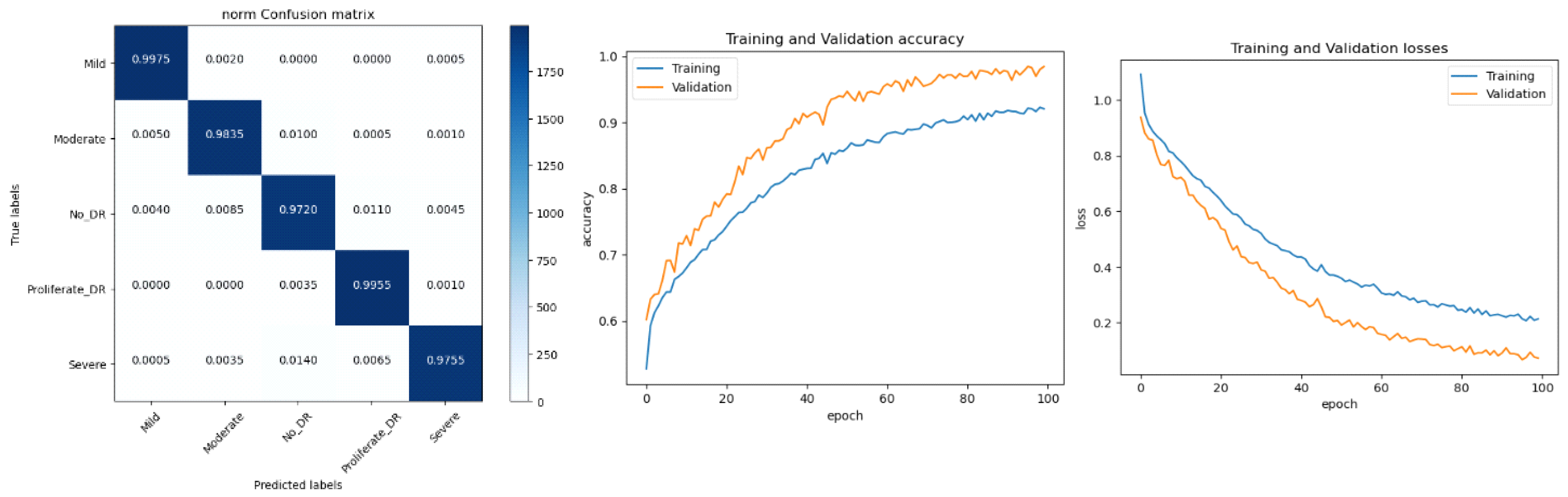 Diagnostics 13 02645 g010